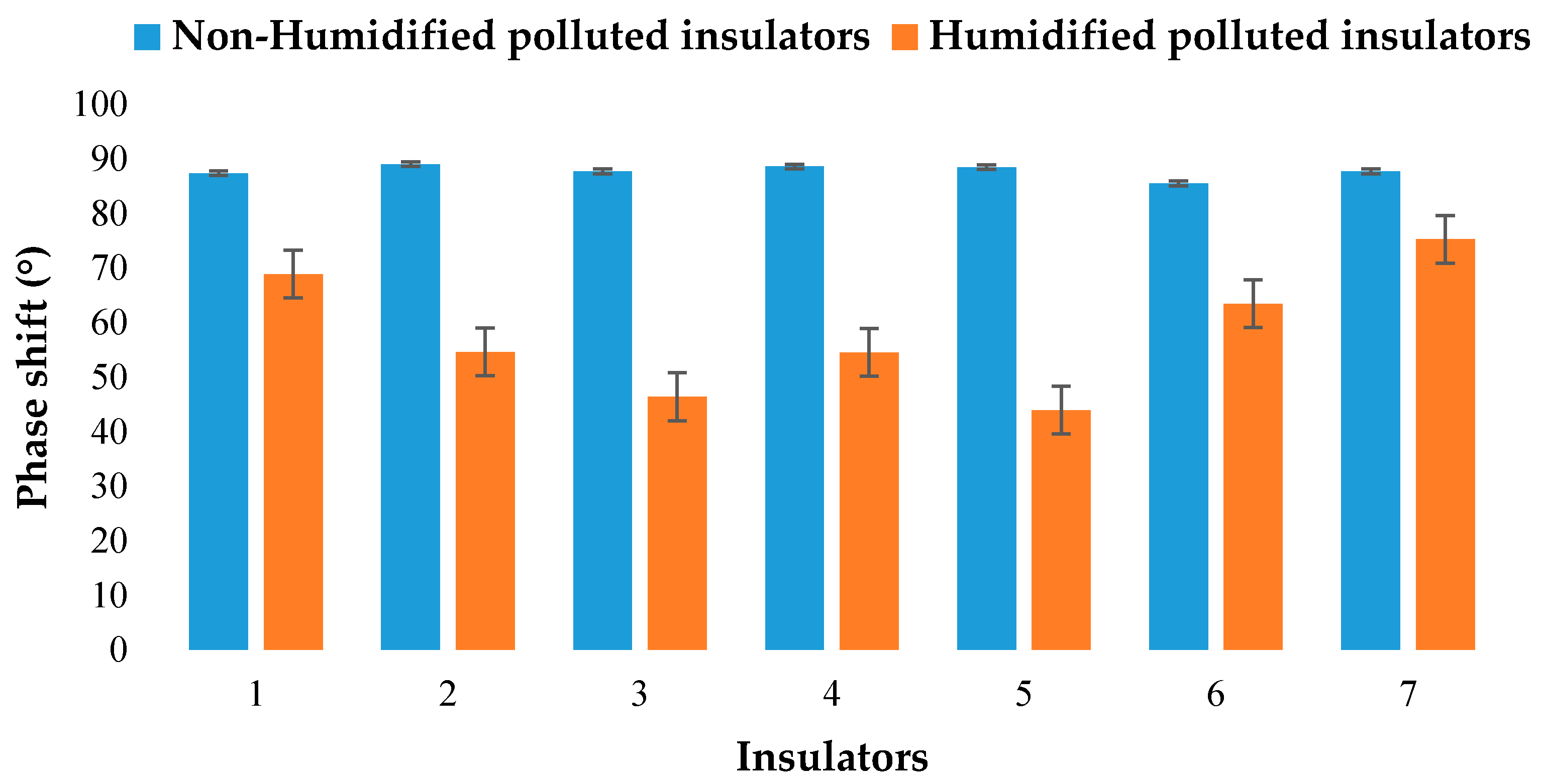 Energies 13 04064 g007 Energies 13 04064 g007