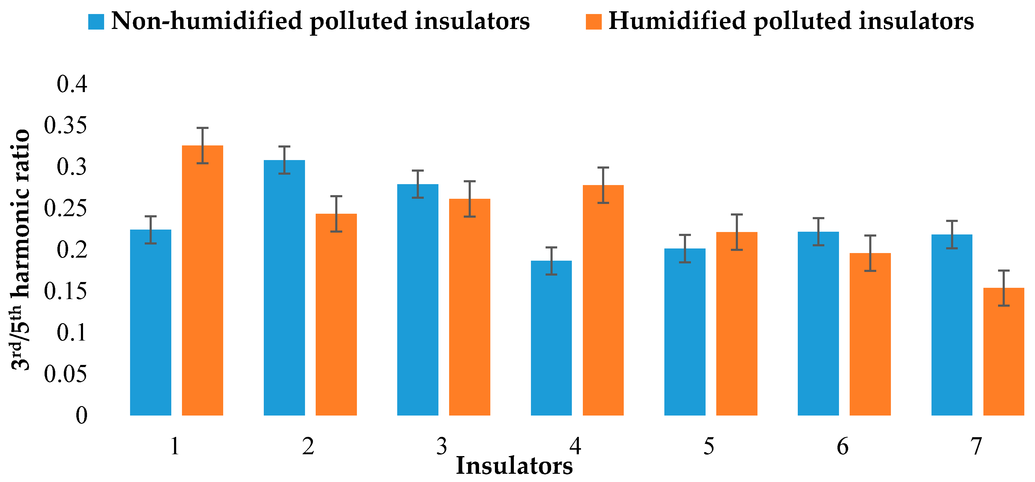 Energies 13 04064 g009 Energies 13 04064 g009
