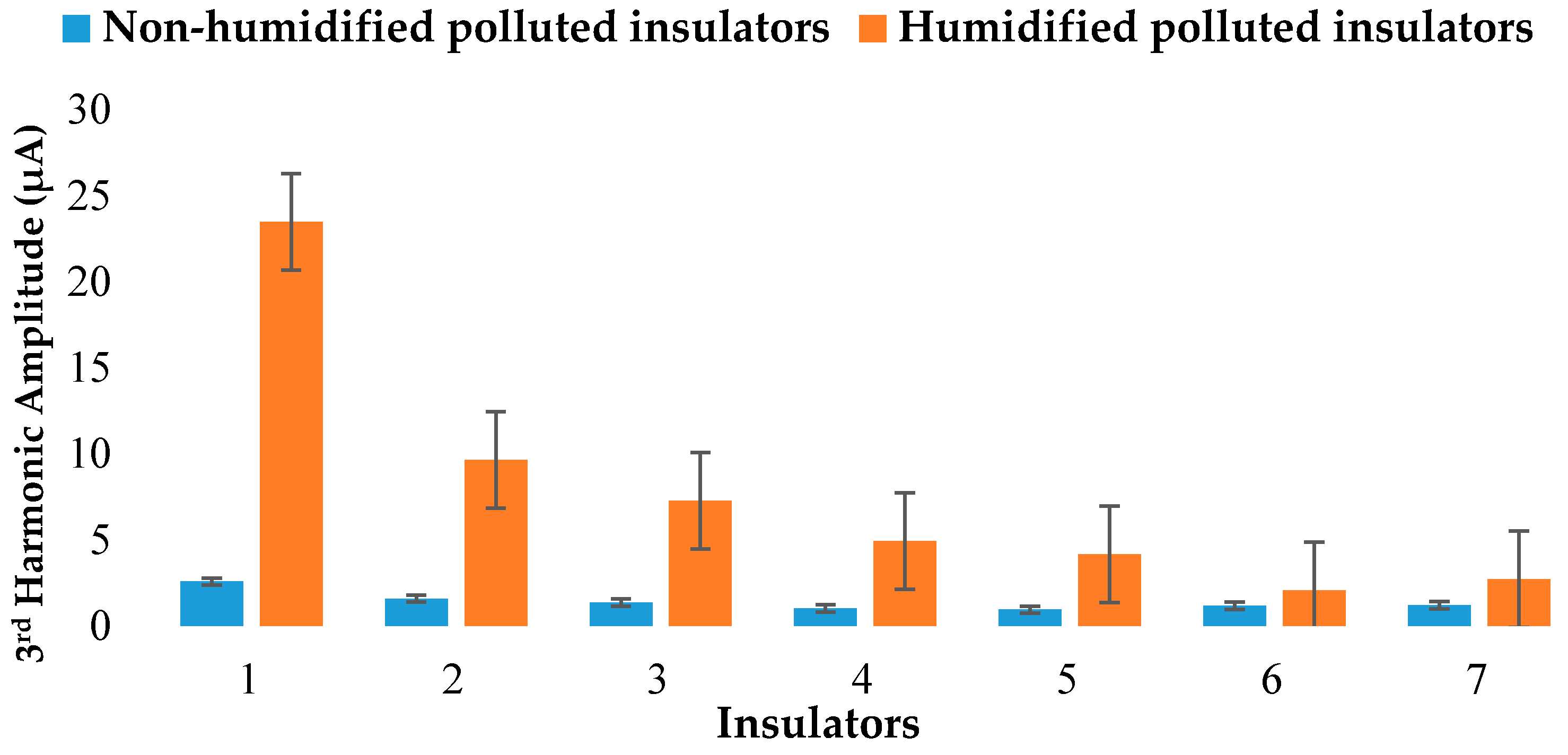 Energies 13 04064 g010 Energies 13 04064 g010