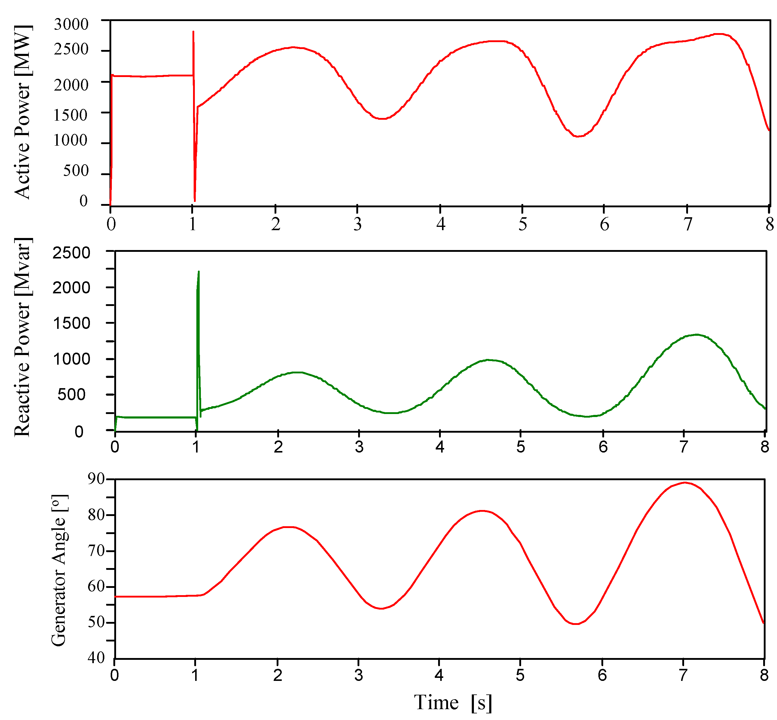 Energies 13 04065 g010