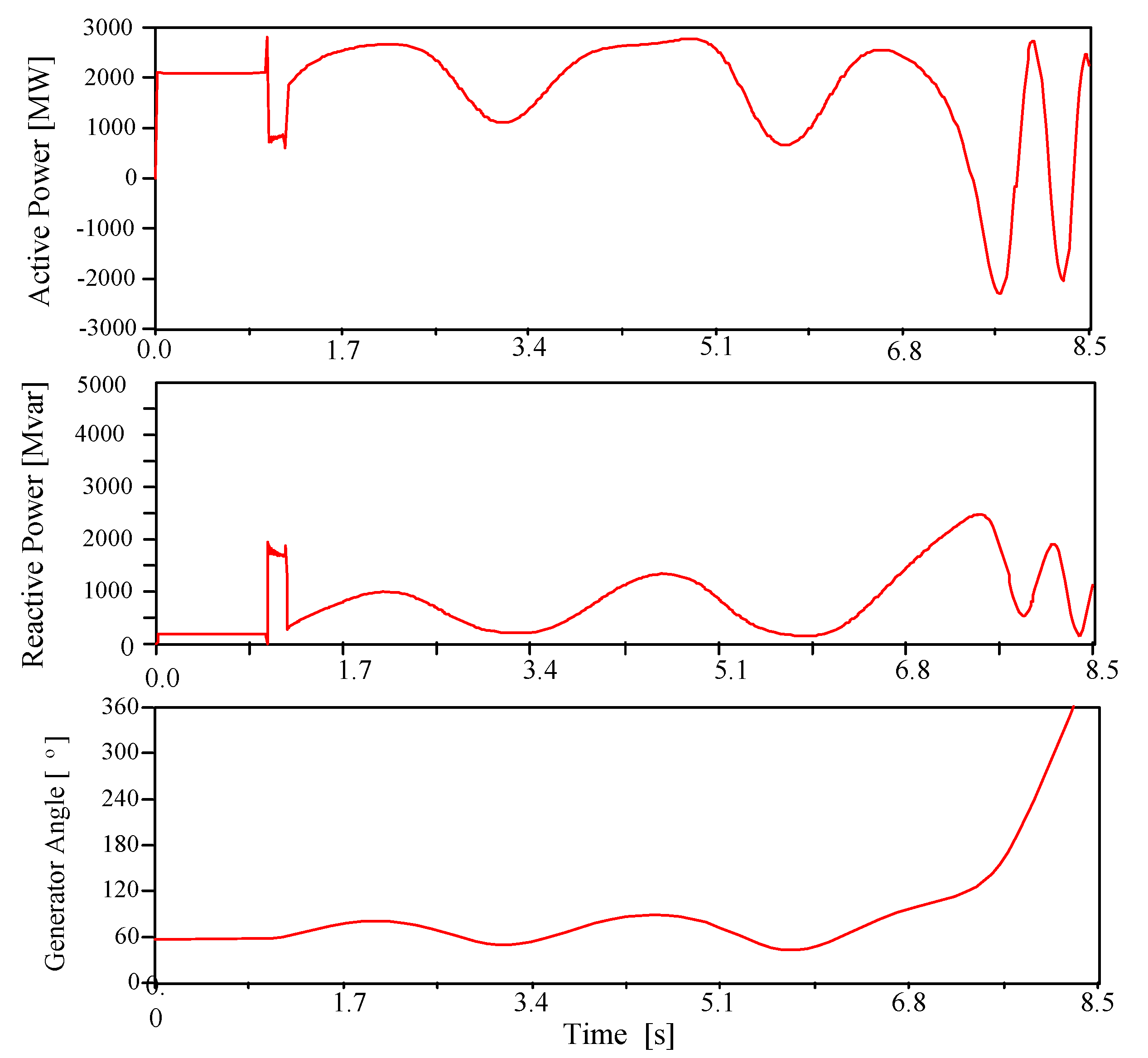 Energies 13 04065 g012