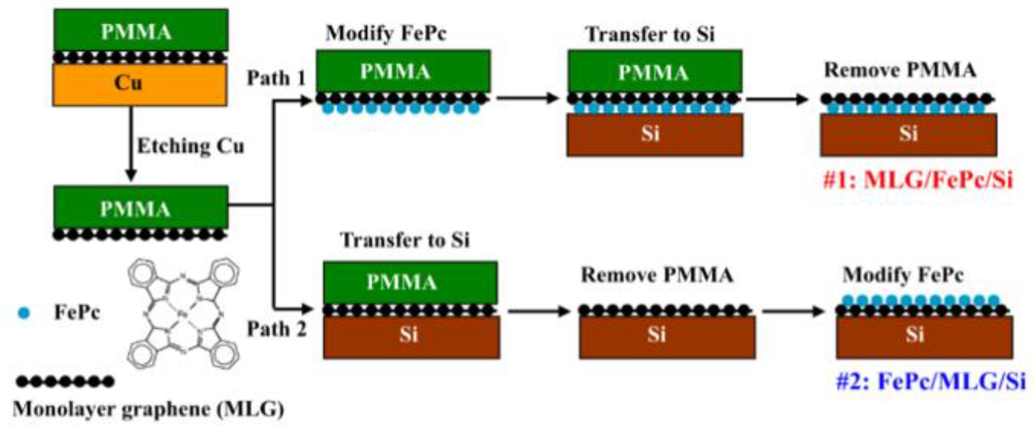 Energies 13 04073 g003