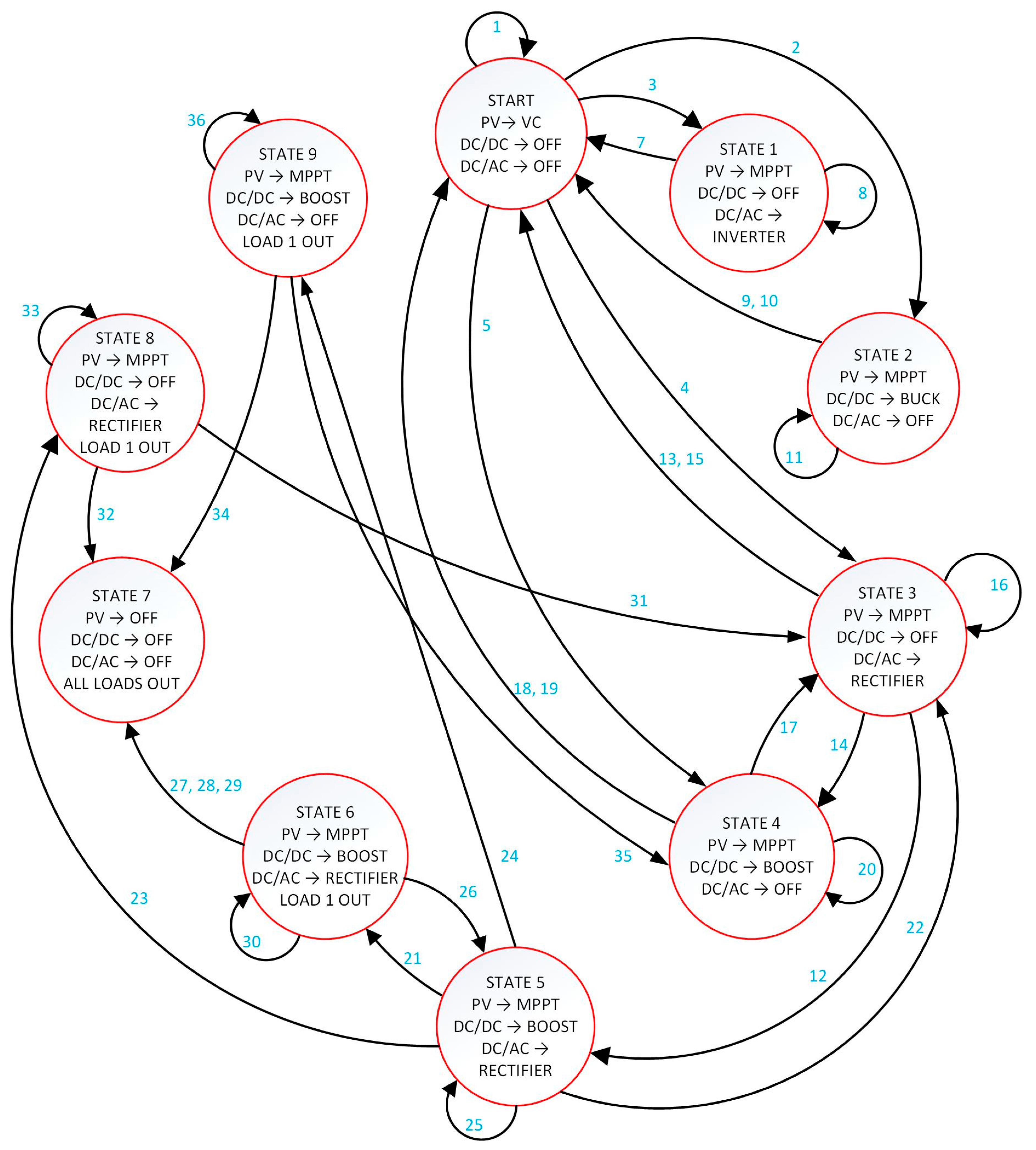 Energies 13 04074 g007