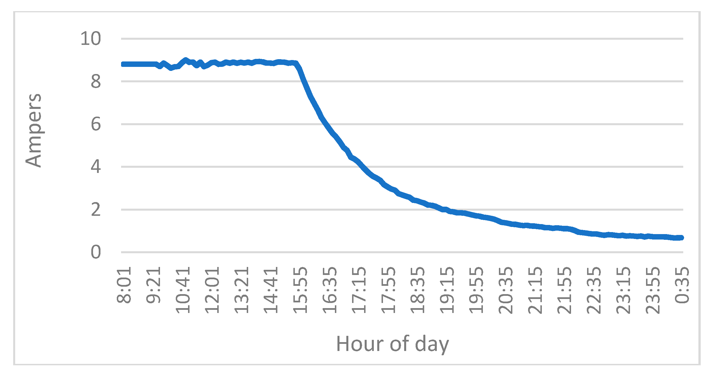 Energies 13 04074 g036
