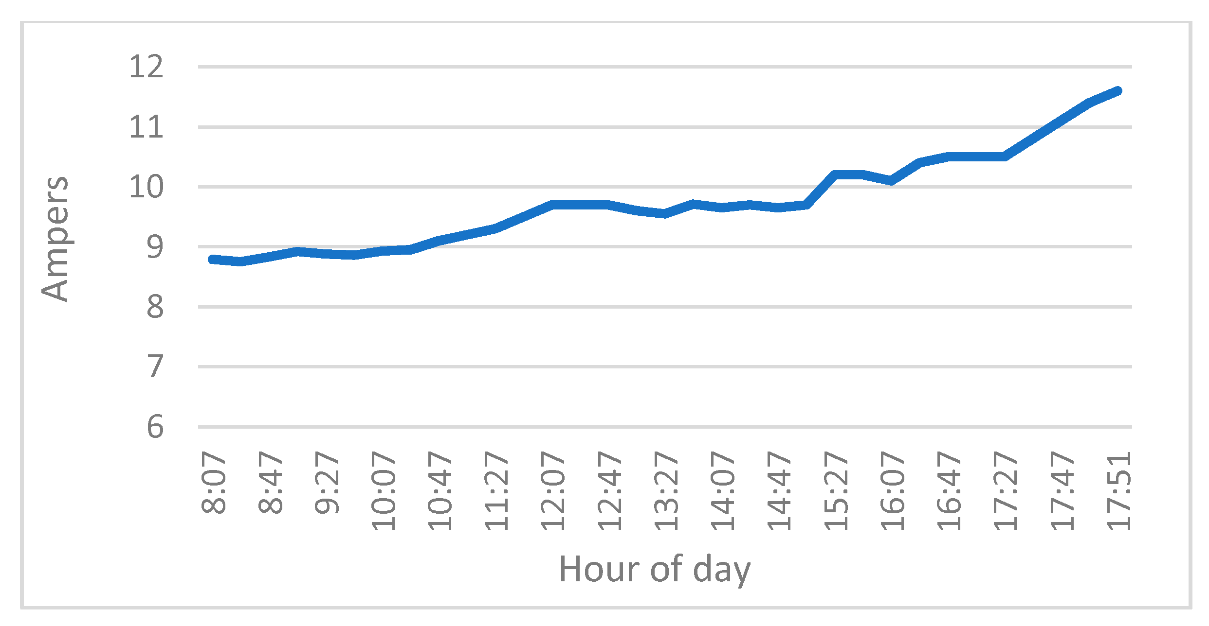 Energies 13 04074 g038