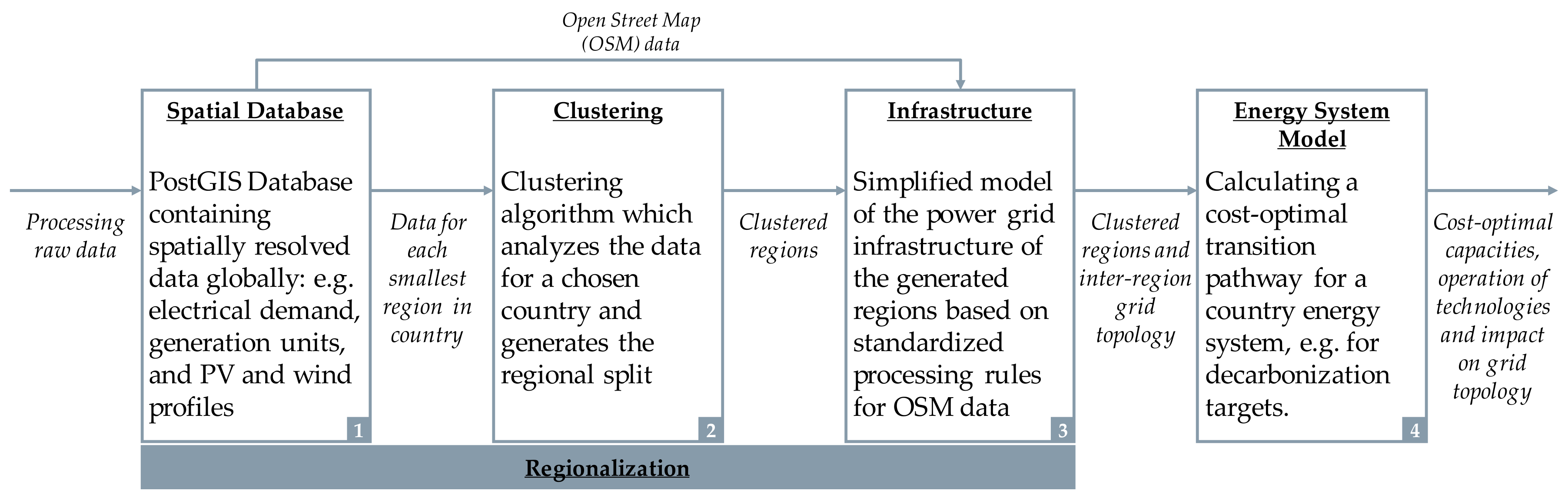 Energies 13 04076 g001 Energies 13 04076 g001