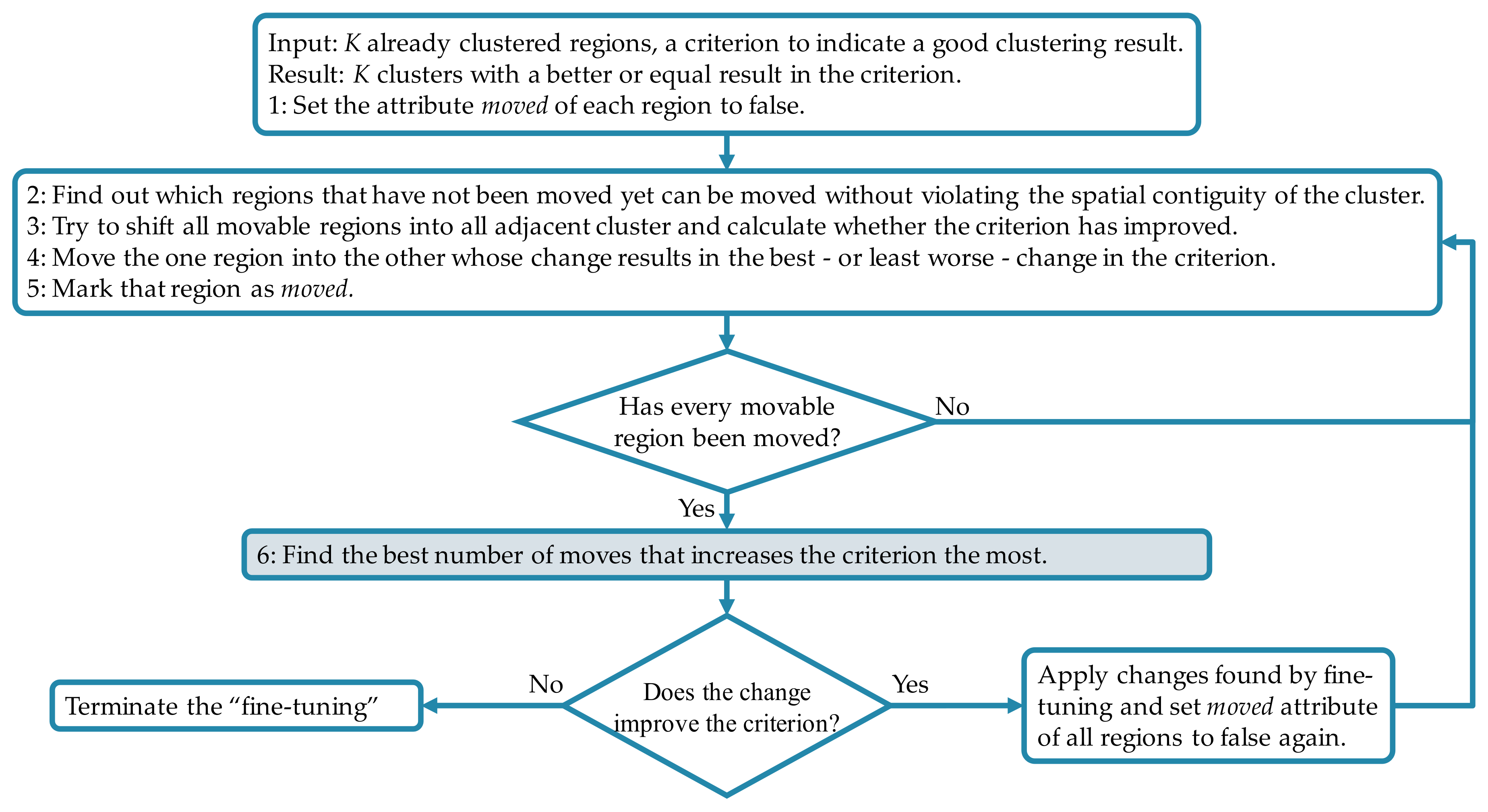 Energies 13 04076 g003 Energies 13 04076 g003