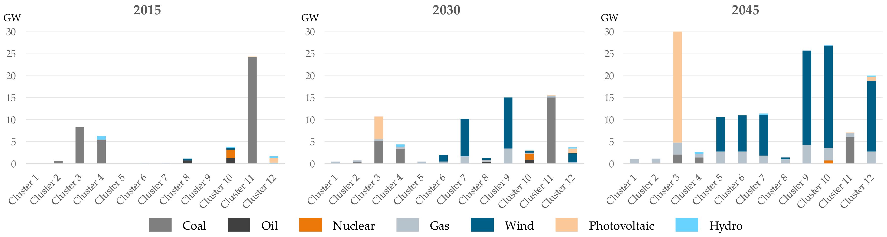Energies 13 04076 g007 Energies 13 04076 g007