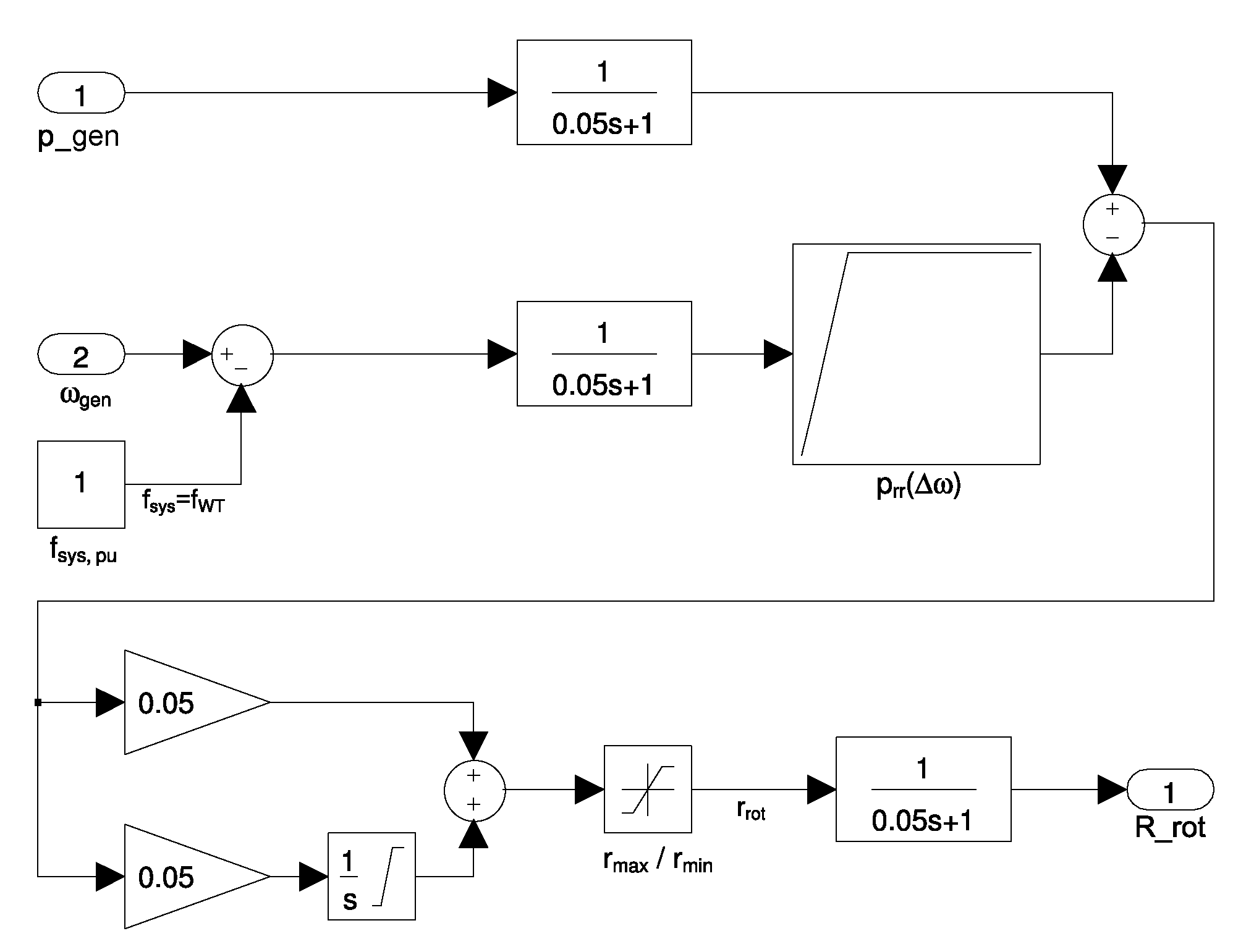 Energies 13 04078 g013 Energies 13 04078 g013