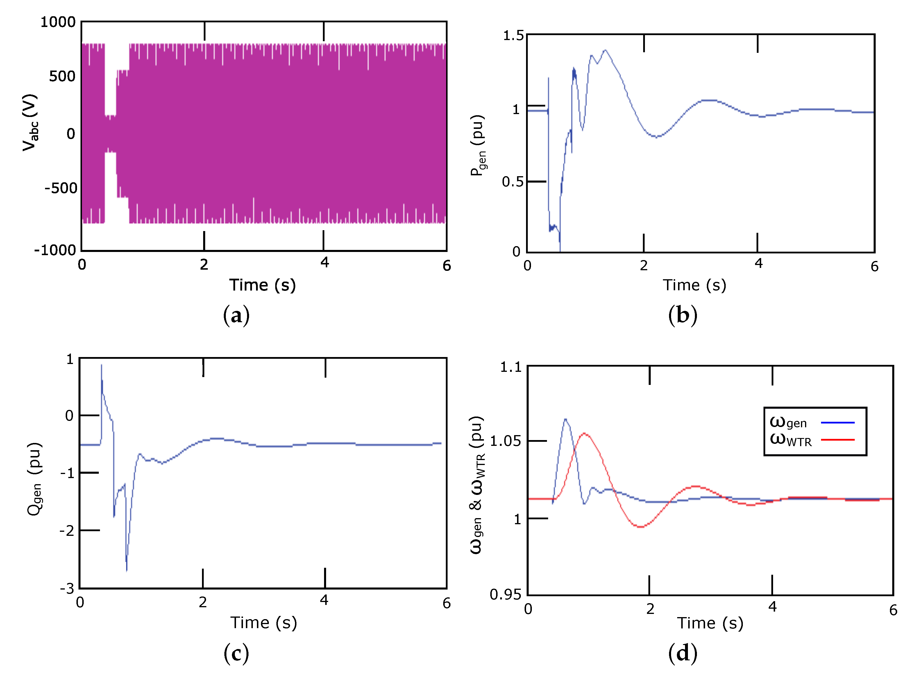 Energies 13 04078 g018 Energies 13 04078 g018