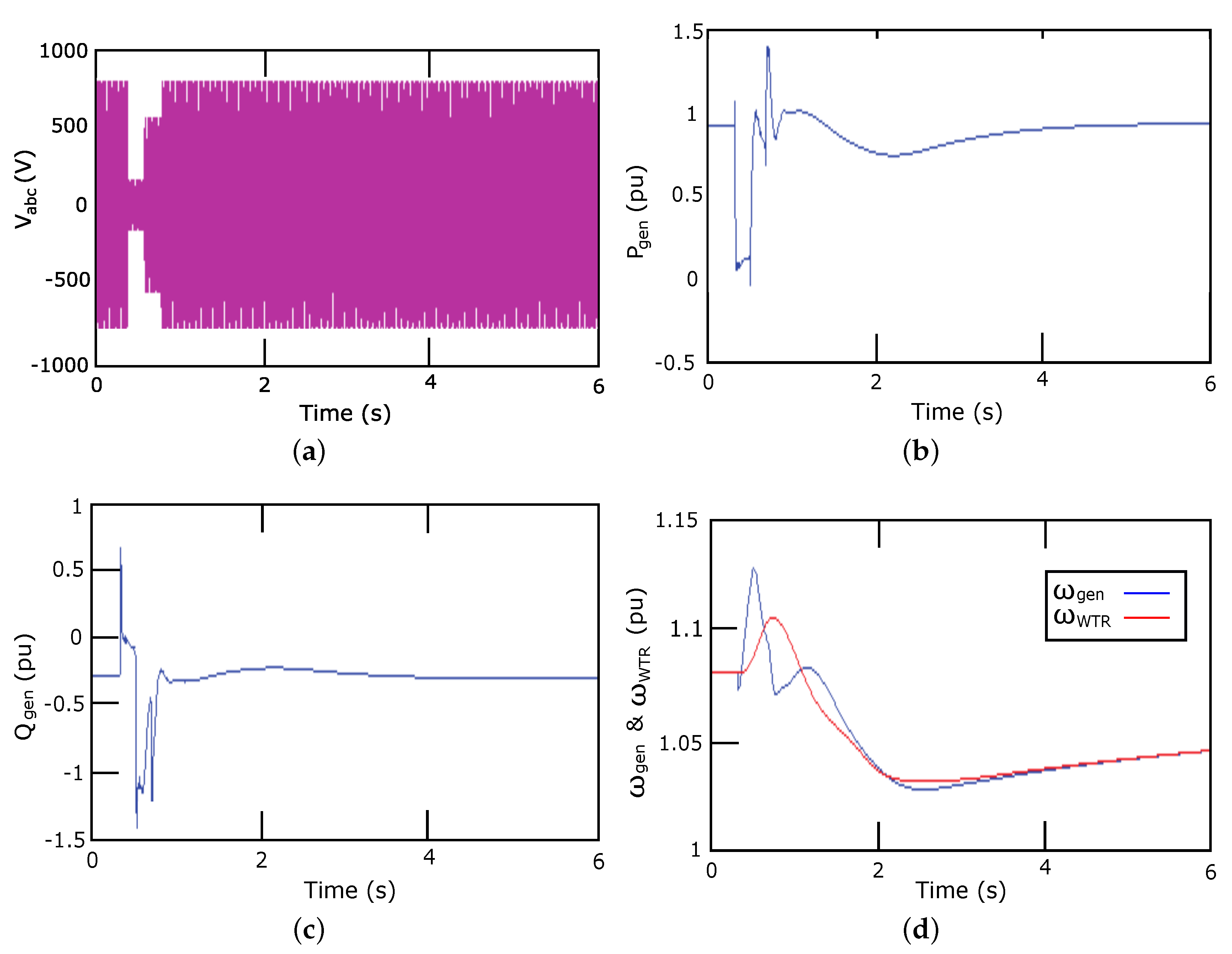 Energies 13 04078 g020 Energies 13 04078 g020