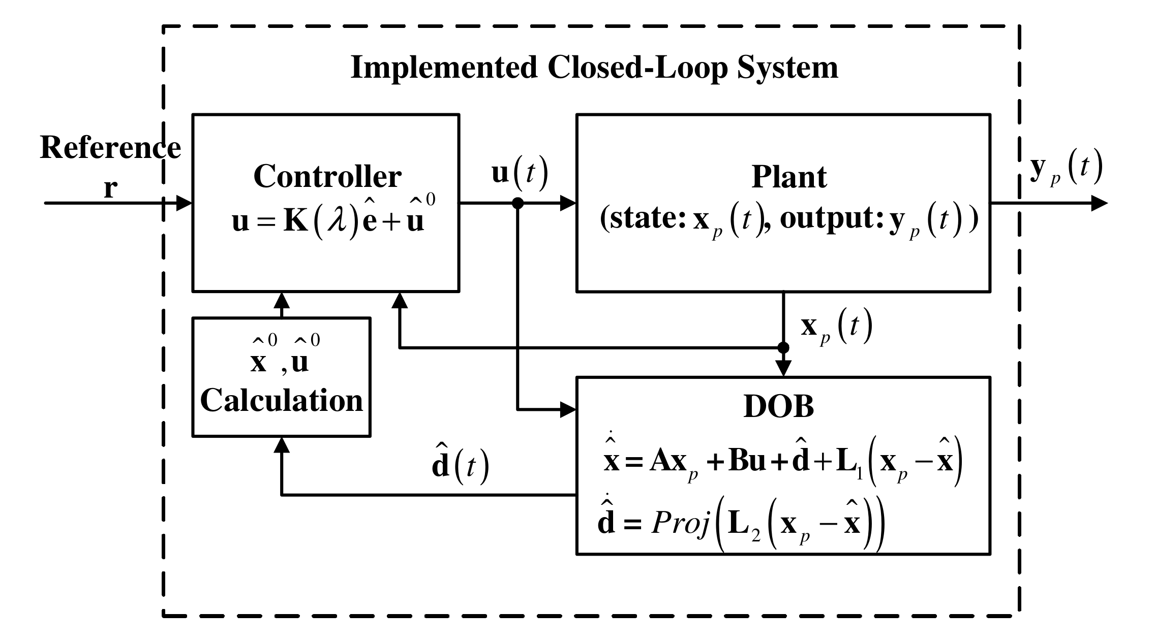 Energies 13 04079 g001