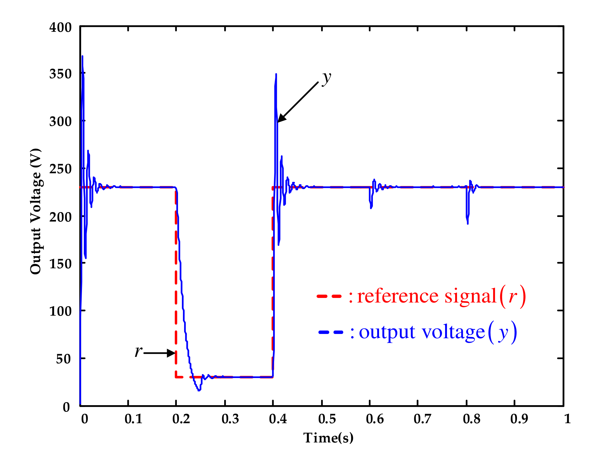 Energies 13 04079 g005