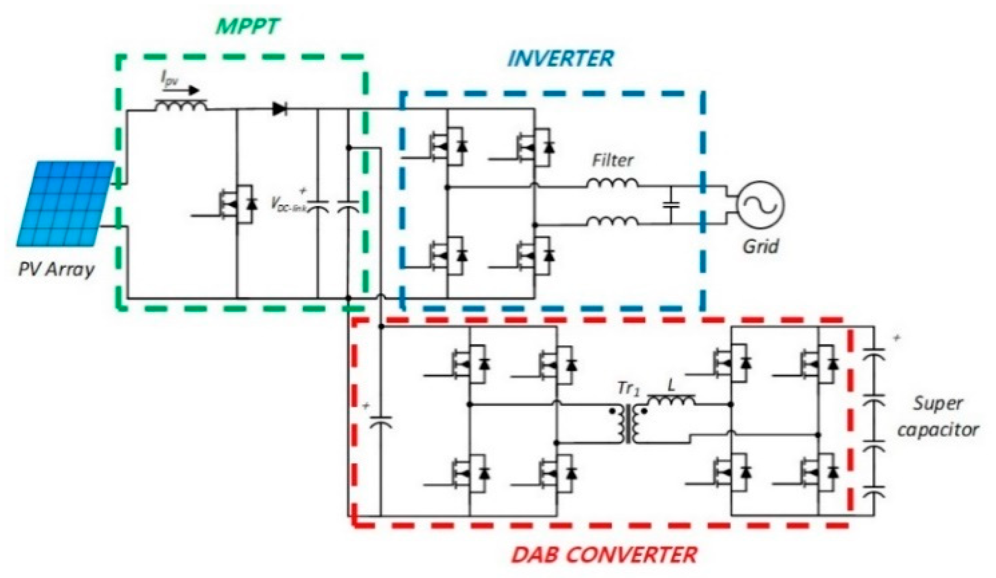 Energies 13 04083 g001 Energies 13 04083 g001