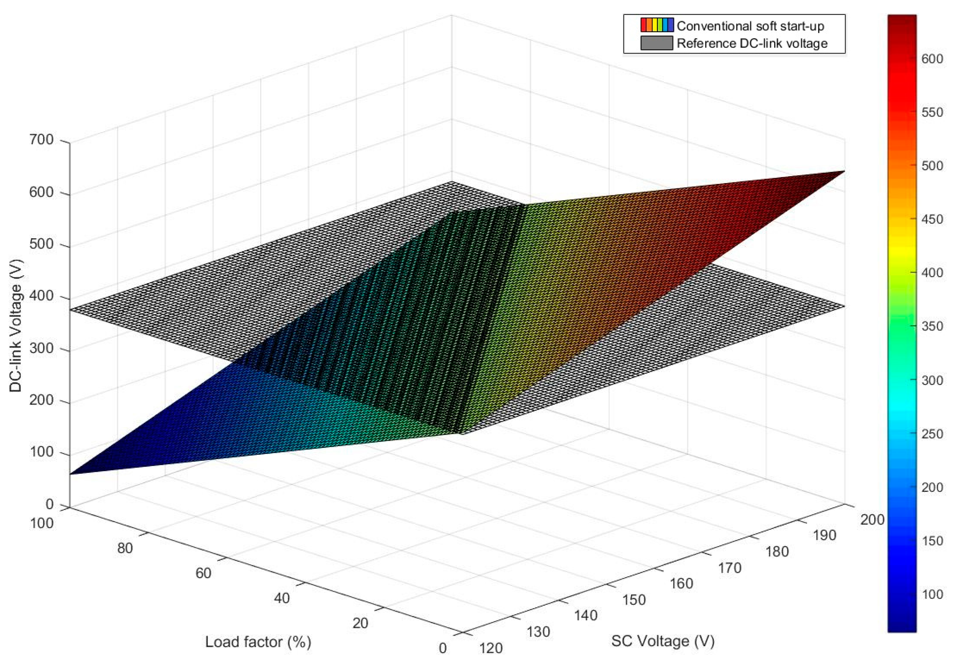 Energies 13 04083 g004 Energies 13 04083 g004