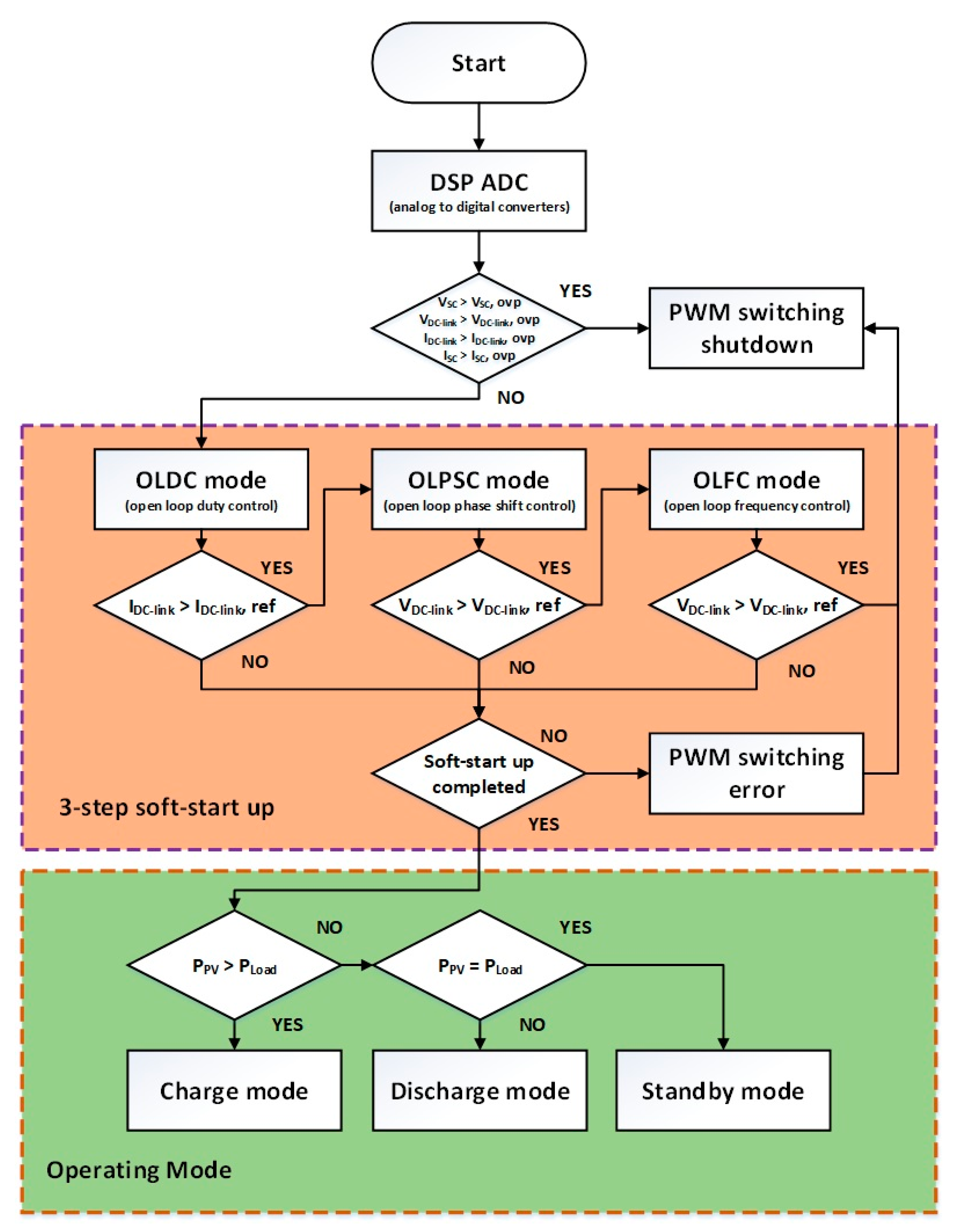 Energies 13 04083 g007 Energies 13 04083 g007