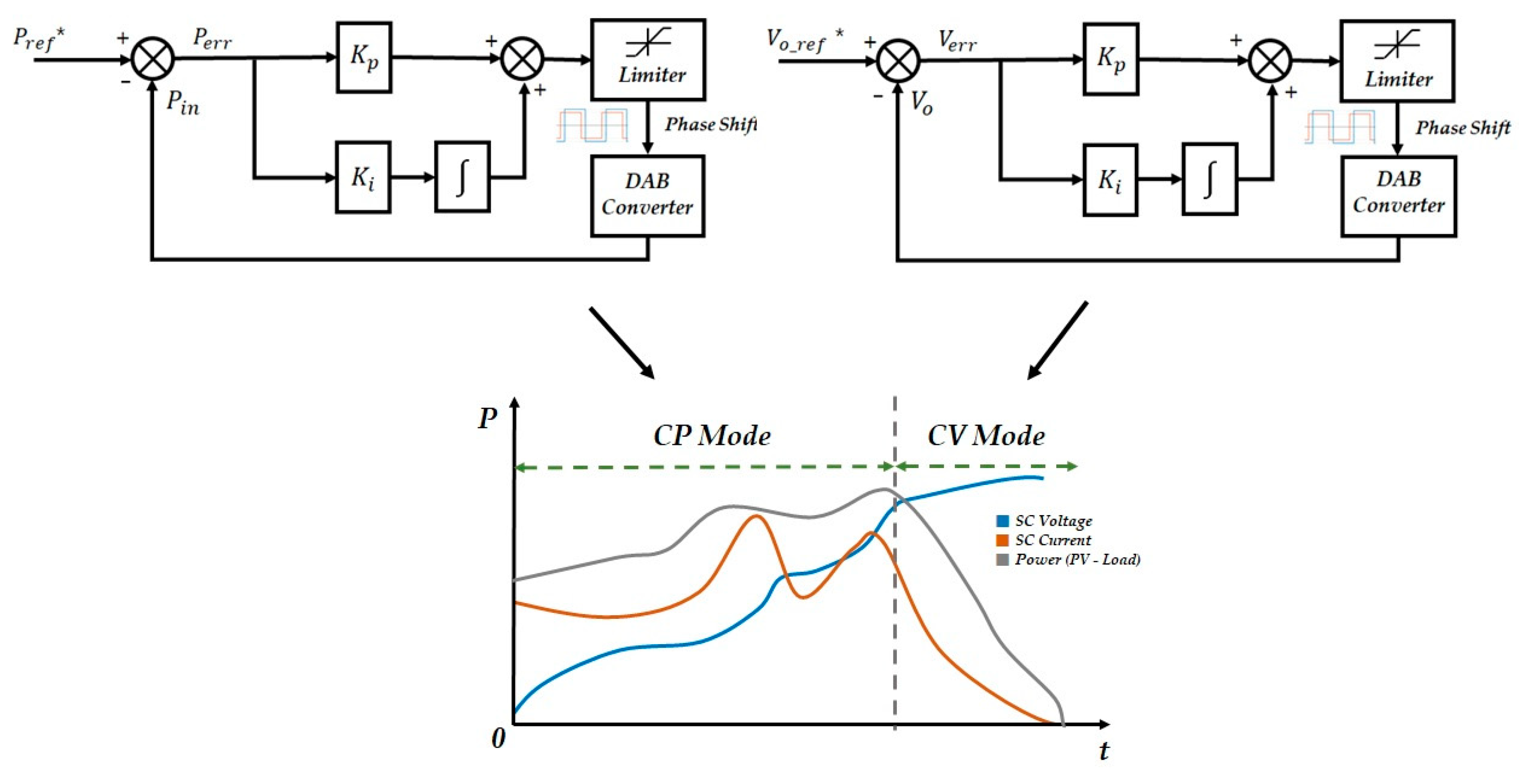 Energies 13 04083 g008 Energies 13 04083 g008
