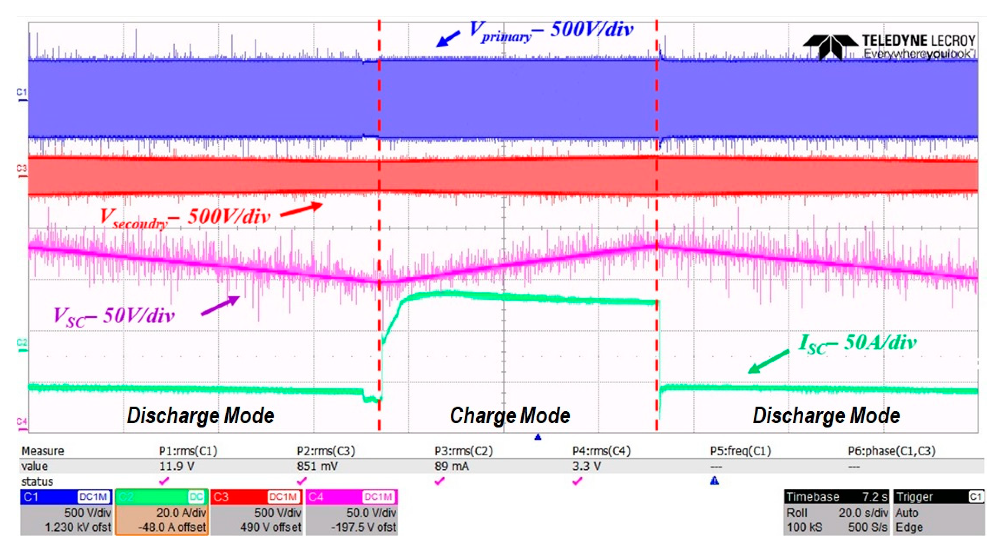 Energies 13 04083 g019 Energies 13 04083 g019