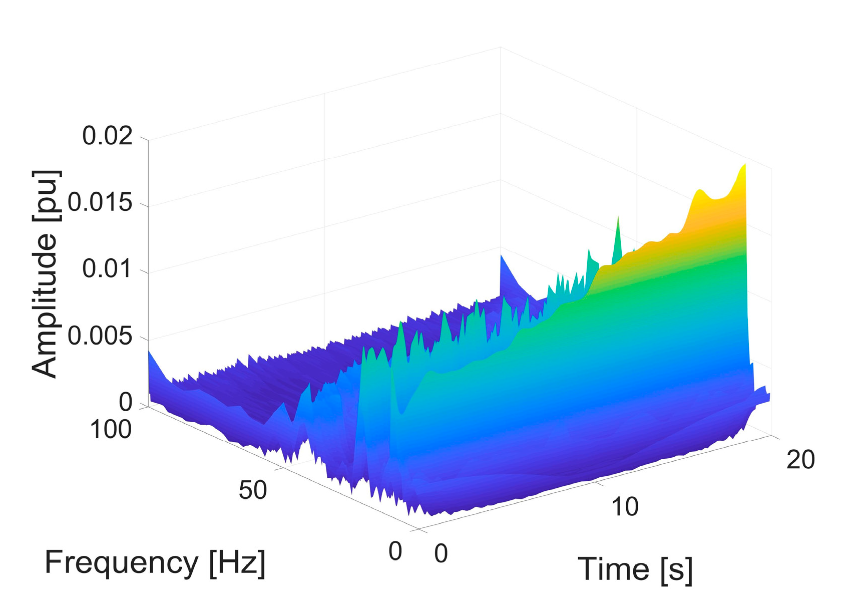 Energies 13 04084 g011