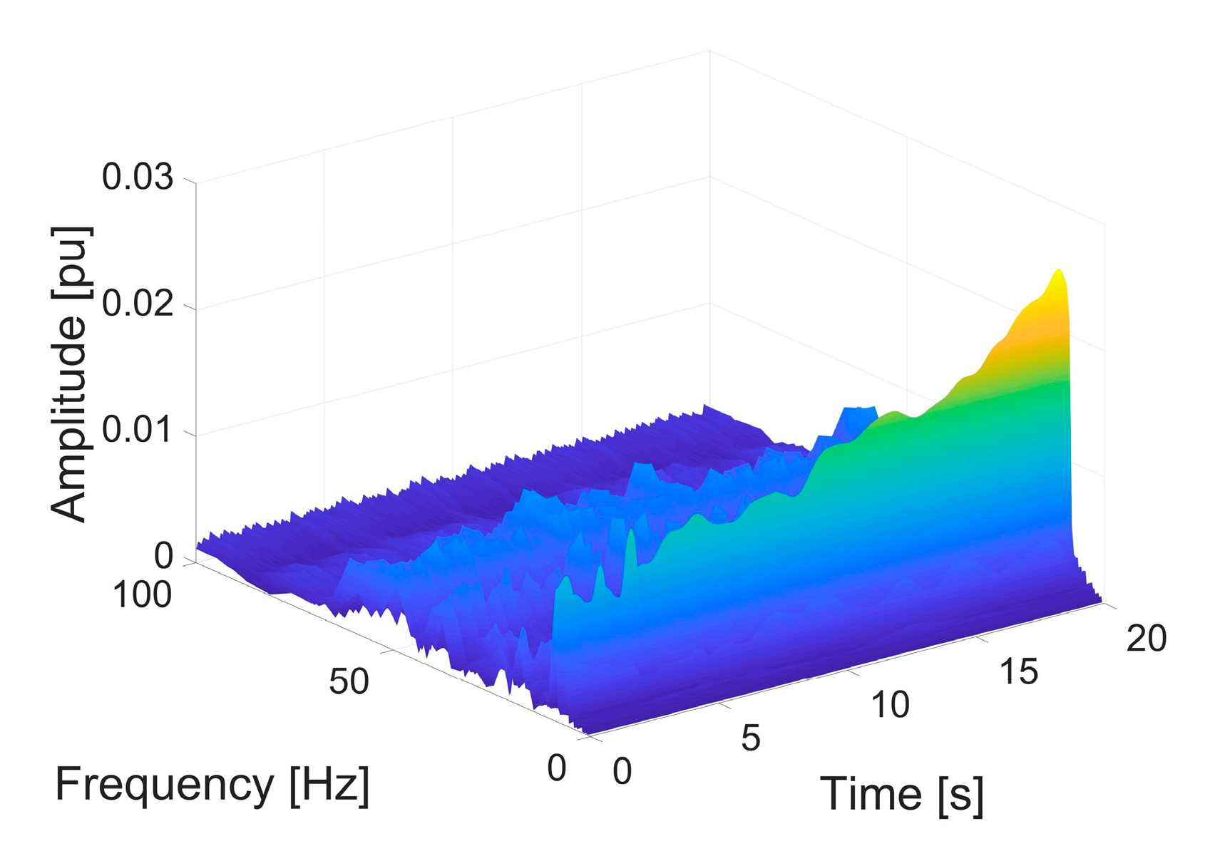 Energies 13 04084 g012