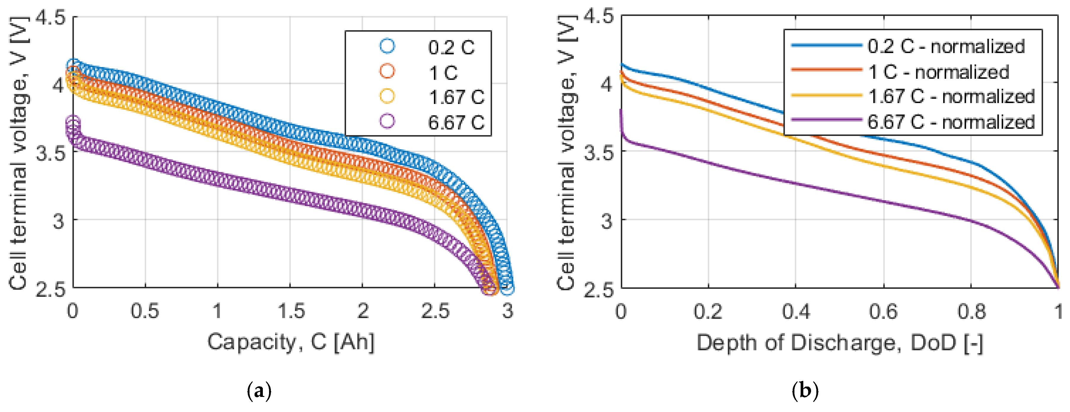 Energies 13 04085 g004