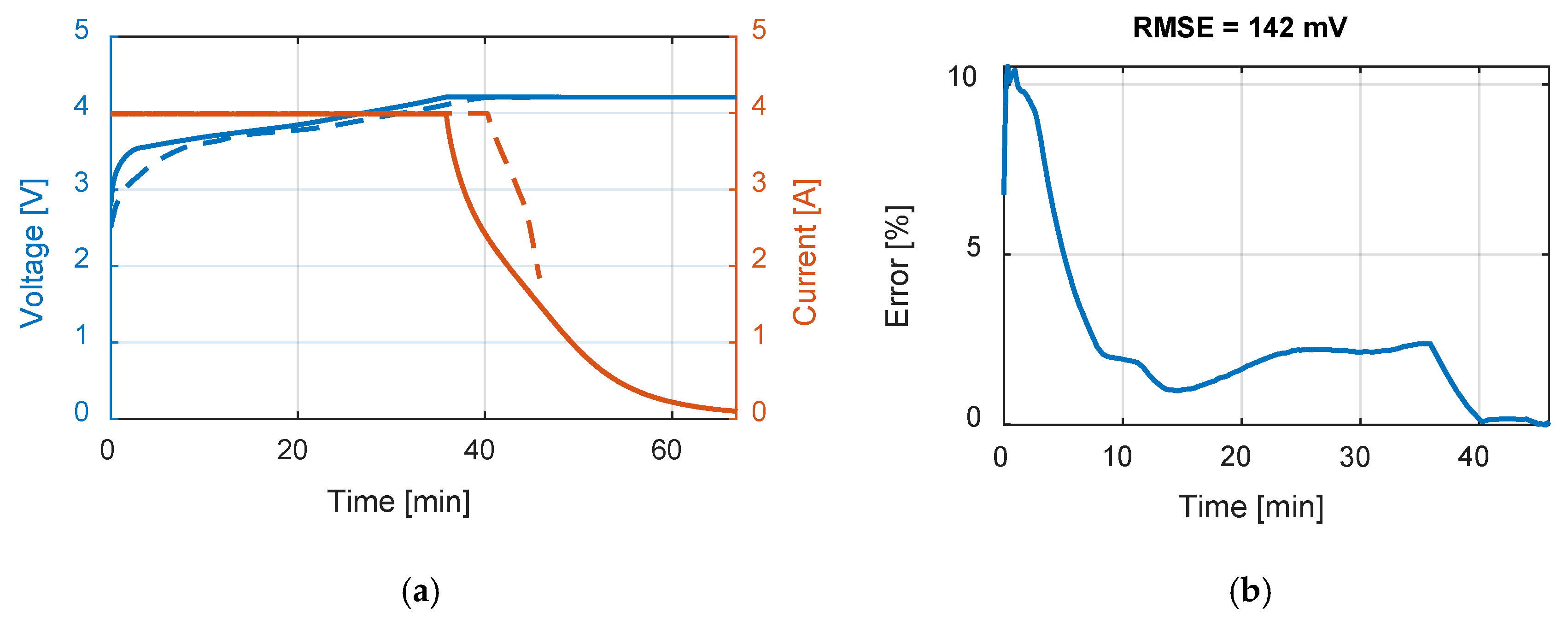 Energies 13 04085 g018