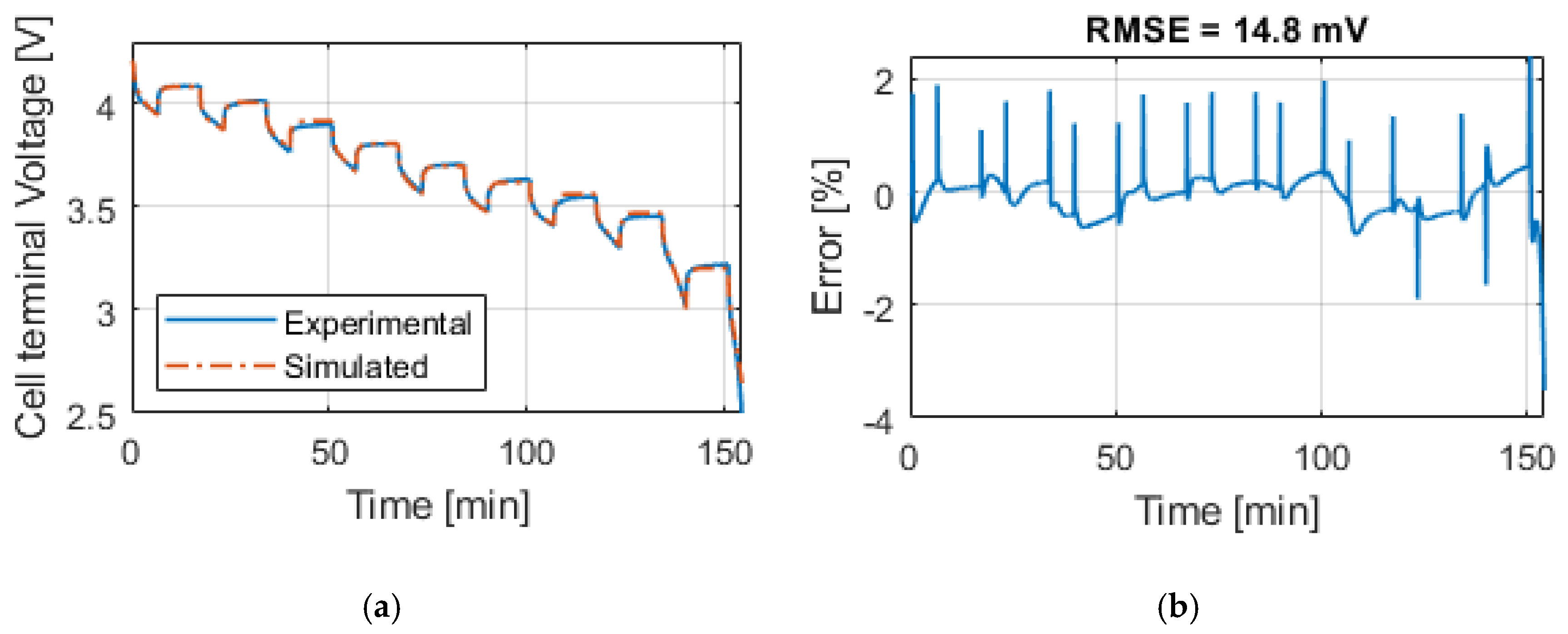 Energies 13 04085 g022