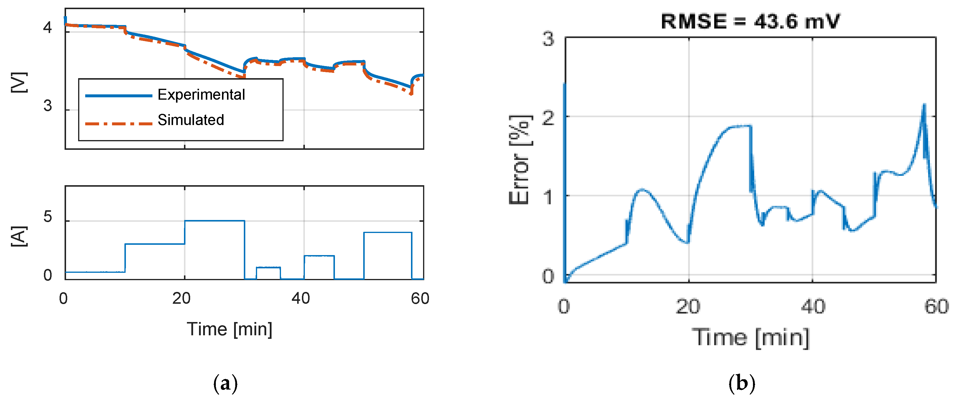 Energies 13 04085 g025
