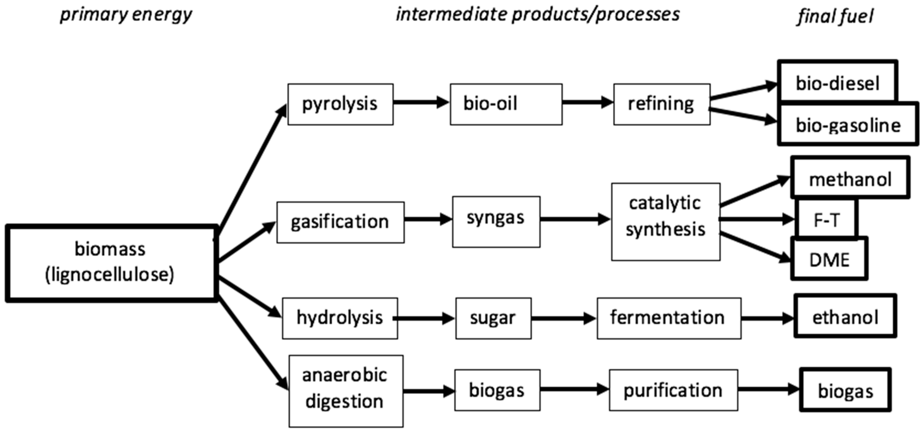 Energies 13 04086 g010