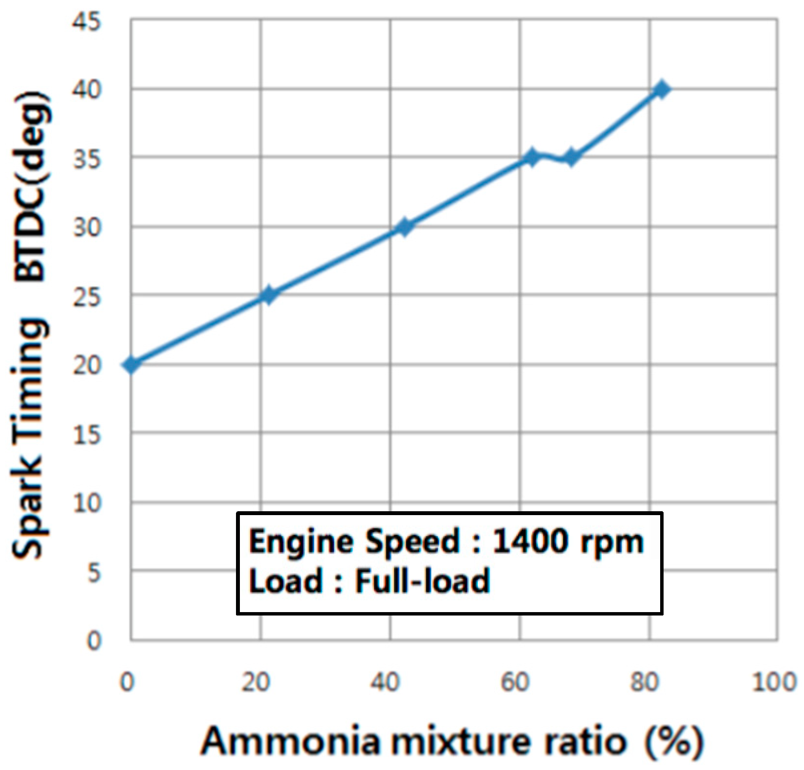 Energies 13 04086 g012