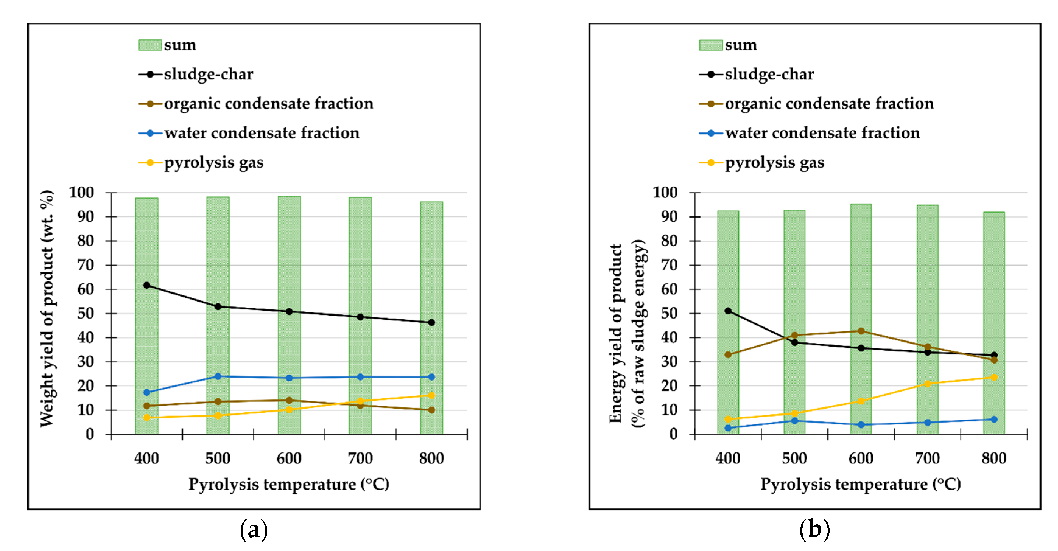 Energies 13 04087 g002 550