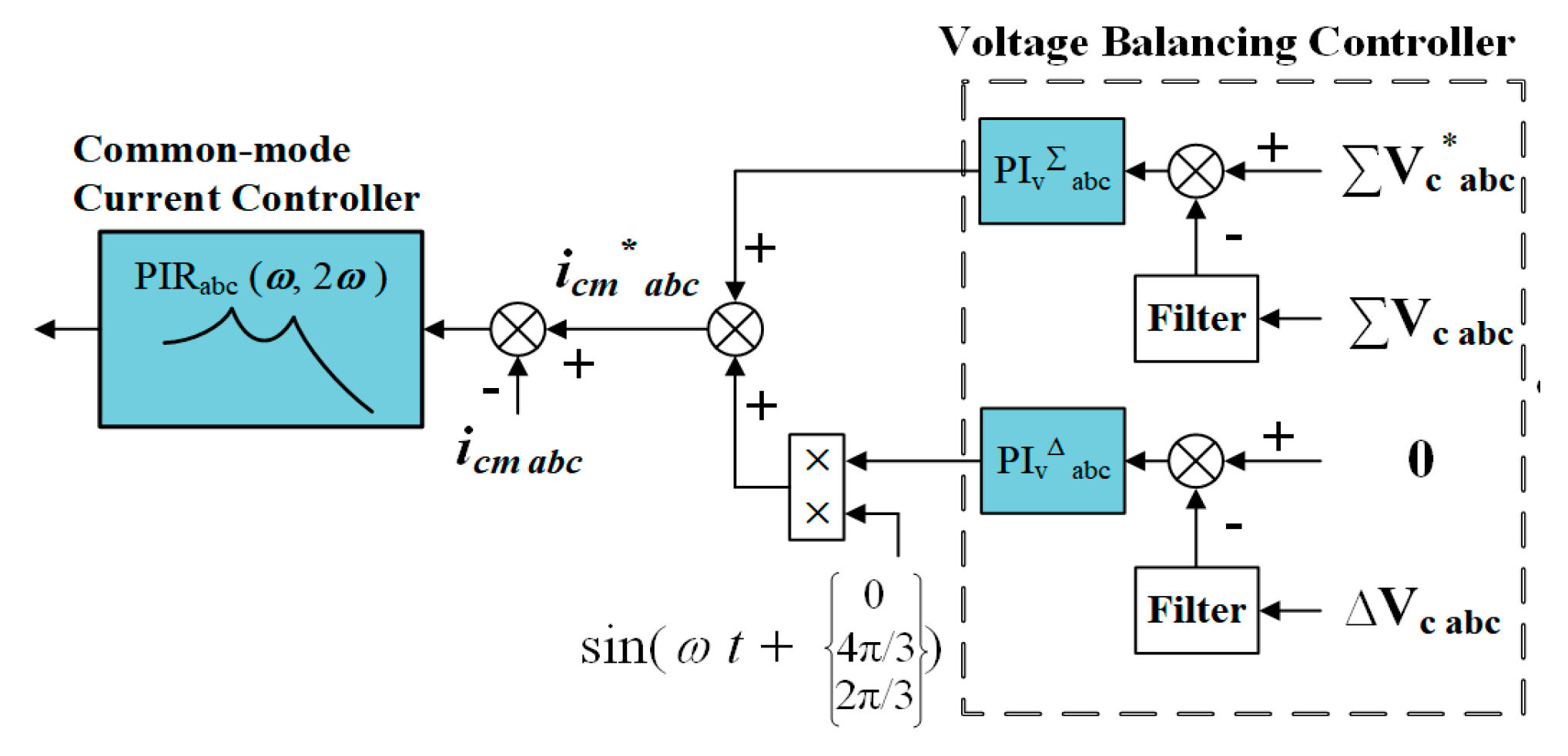 Energies 13 04089 g004 Energies 13 04089 g004