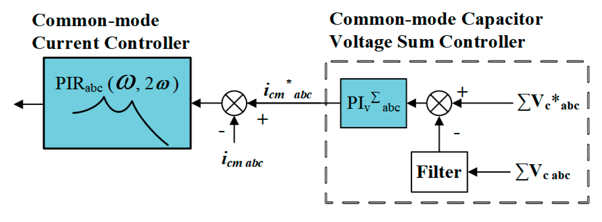 Energies 13 04089 g005 Energies 13 04089 g005