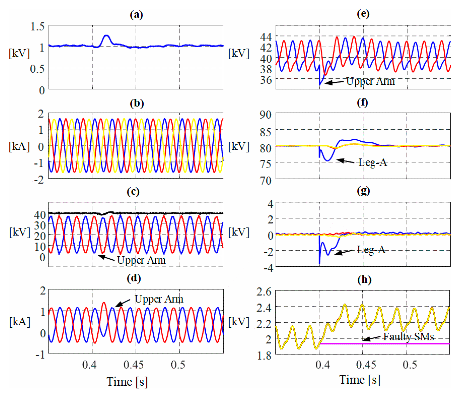 Energies 13 04089 g008 Energies 13 04089 g008