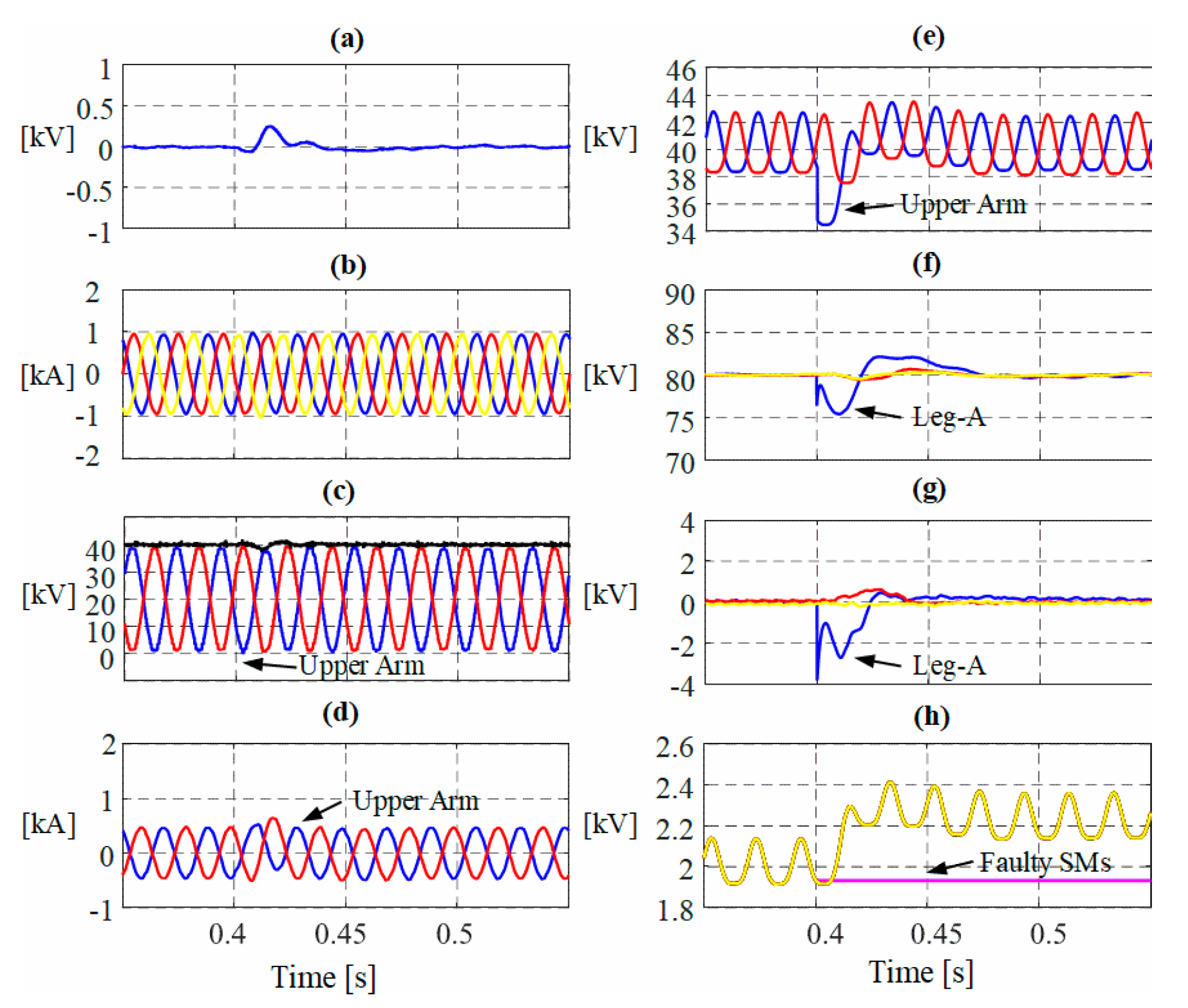 Energies 13 04089 g010 Energies 13 04089 g010