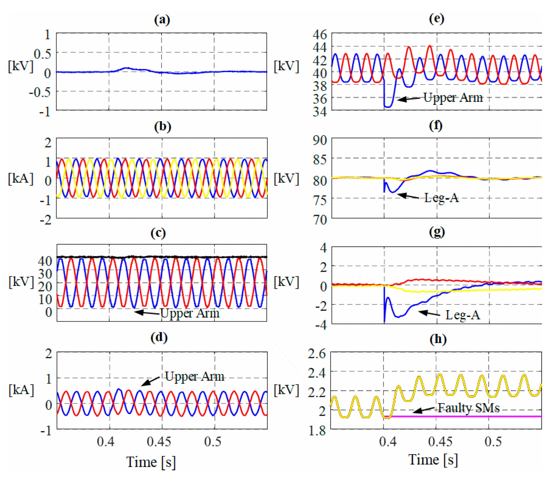Energies 13 04089 g011 Energies 13 04089 g011