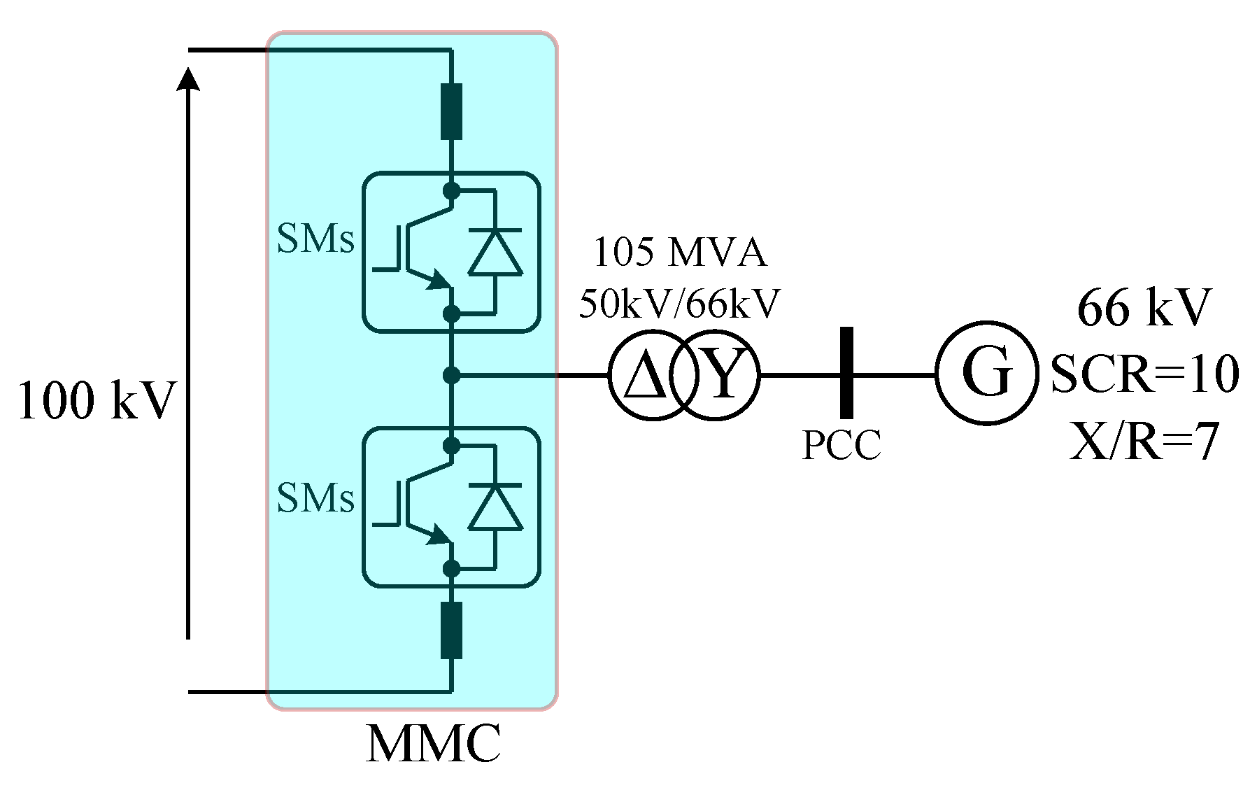 Energies 13 04089 g012 Energies 13 04089 g012
