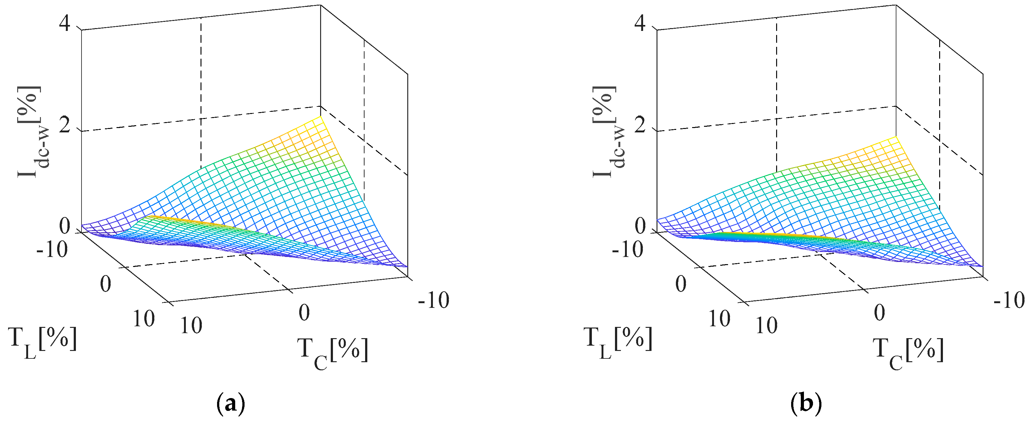 Energies 13 04089 g013 Energies 13 04089 g013
