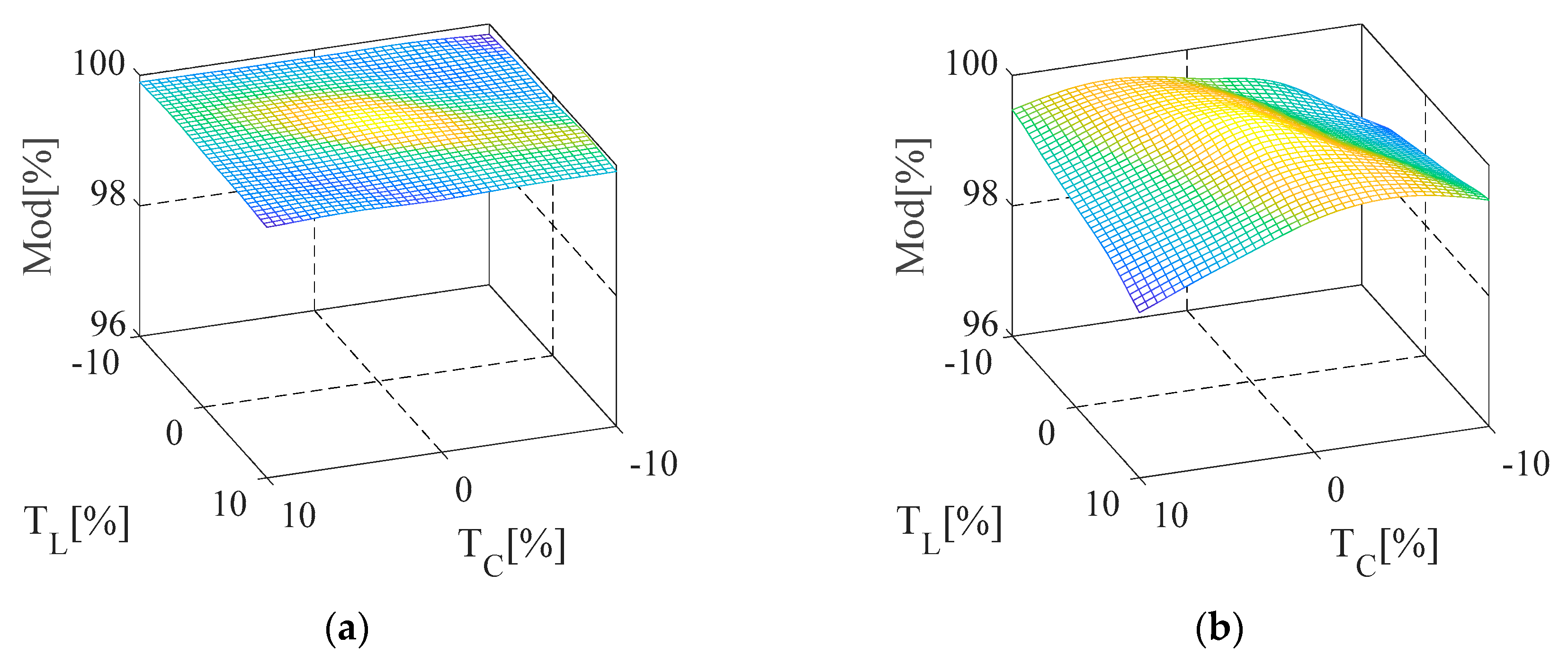 Energies 13 04089 g014 Energies 13 04089 g014