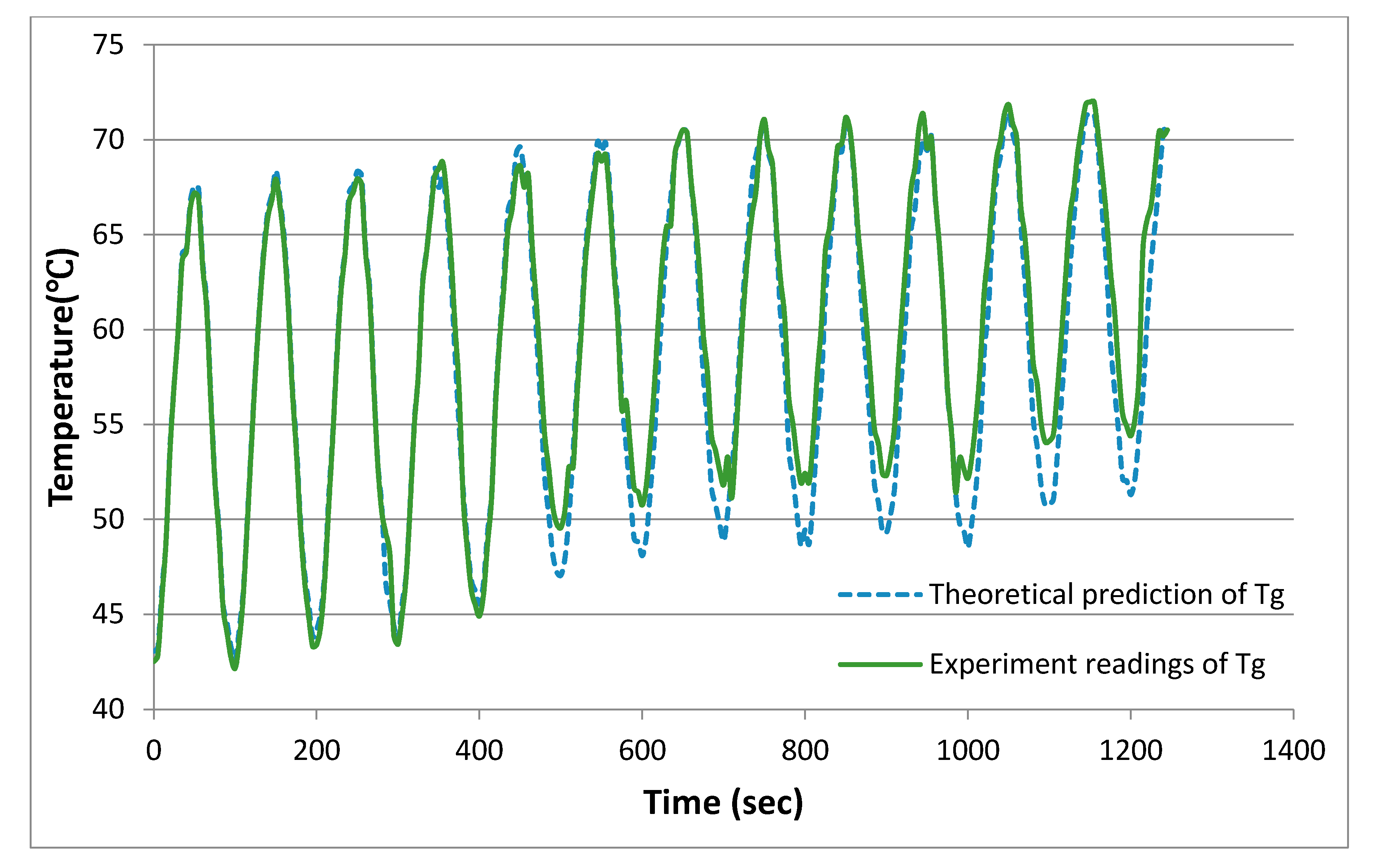 Energies 13 04091 g009