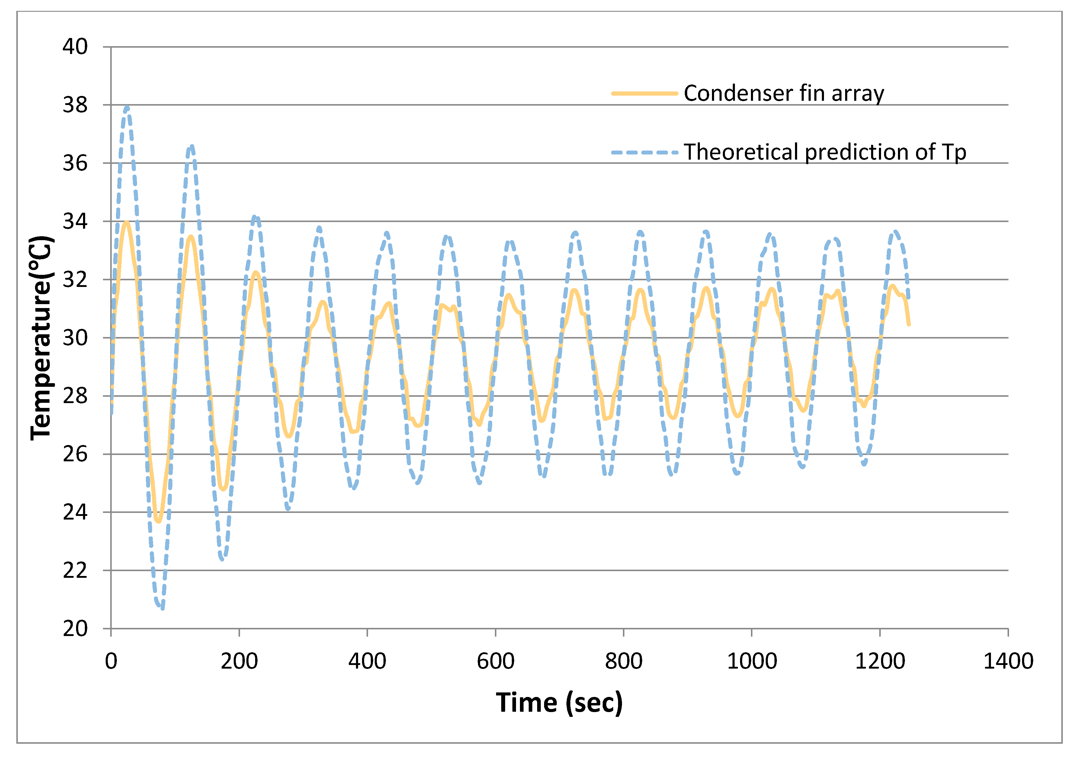 Energies 13 04091 g010