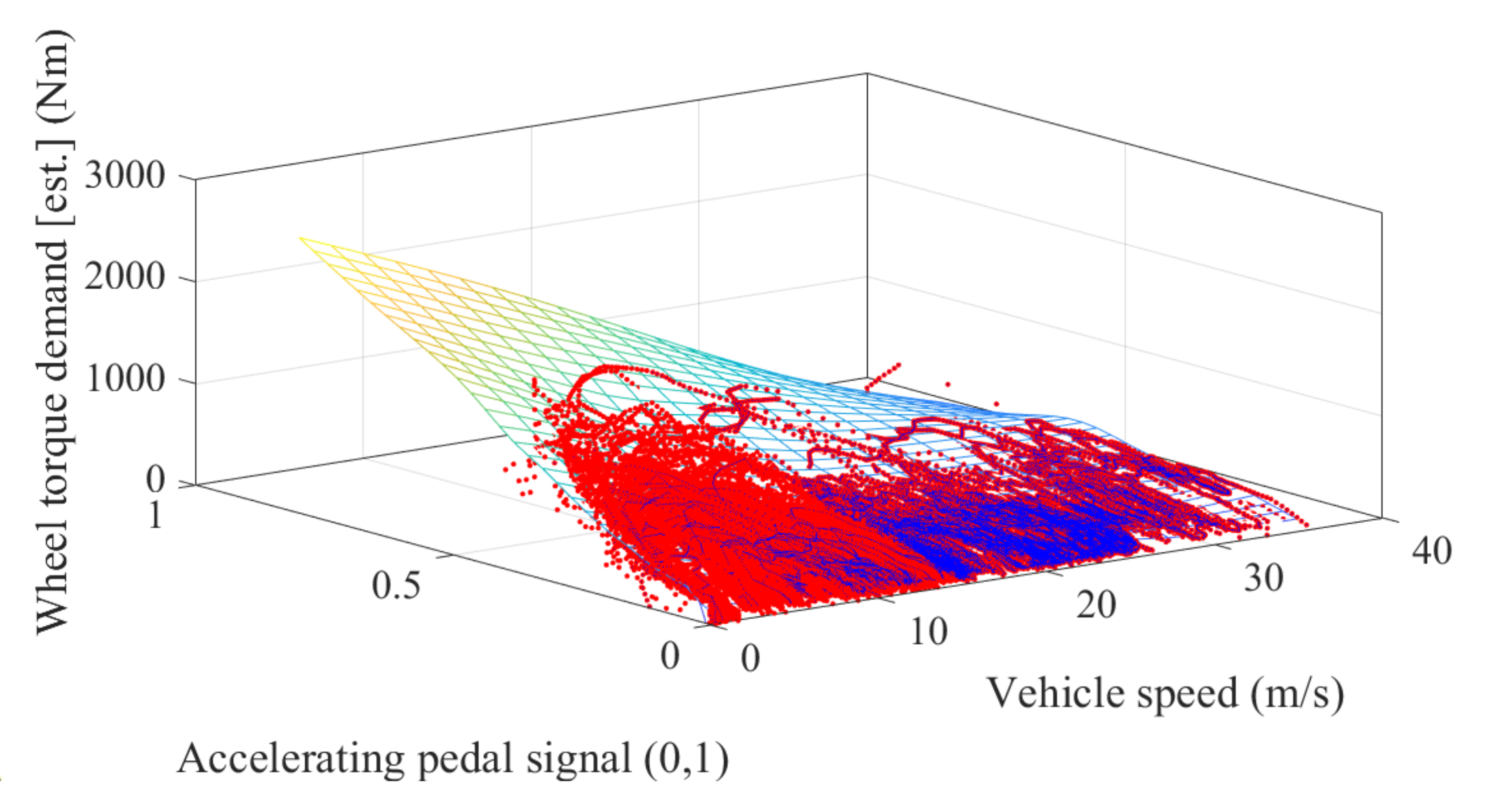 Energies 13 04092 g006