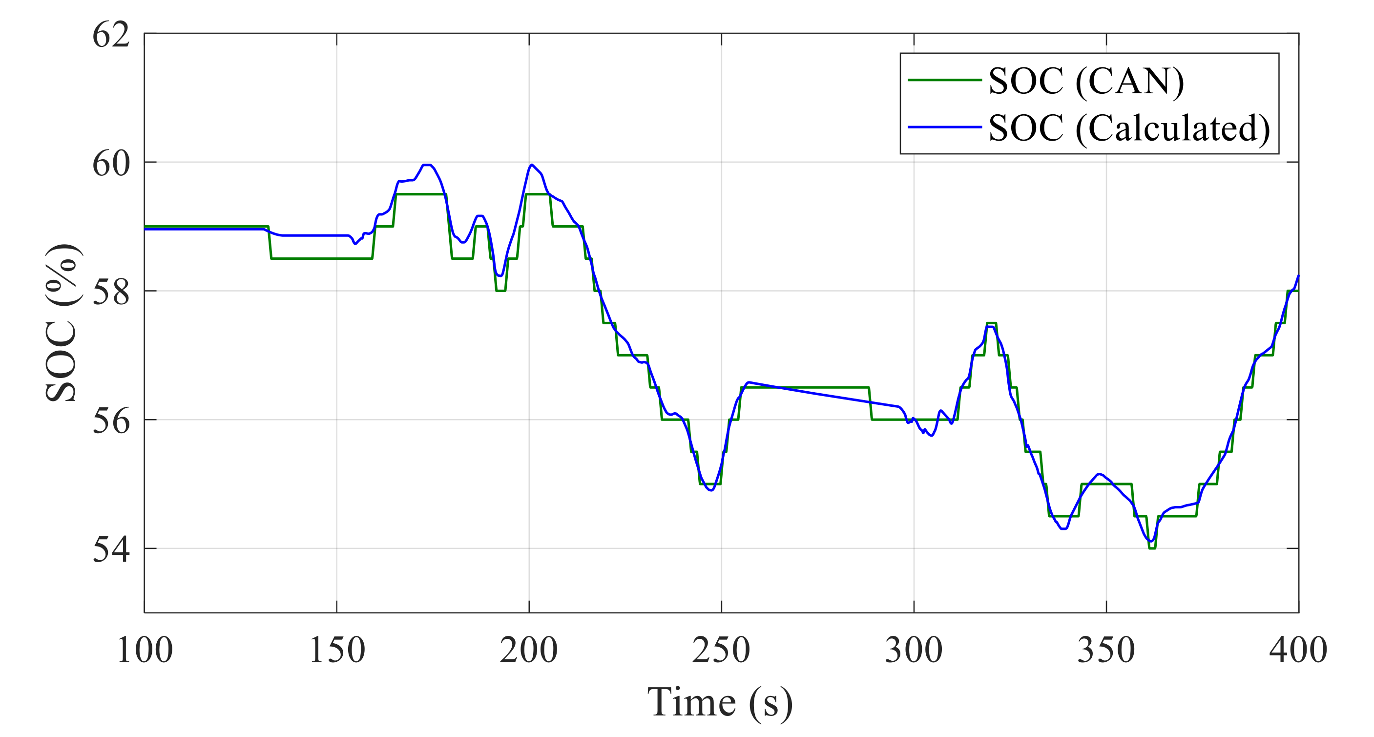 Energies 13 04092 g007