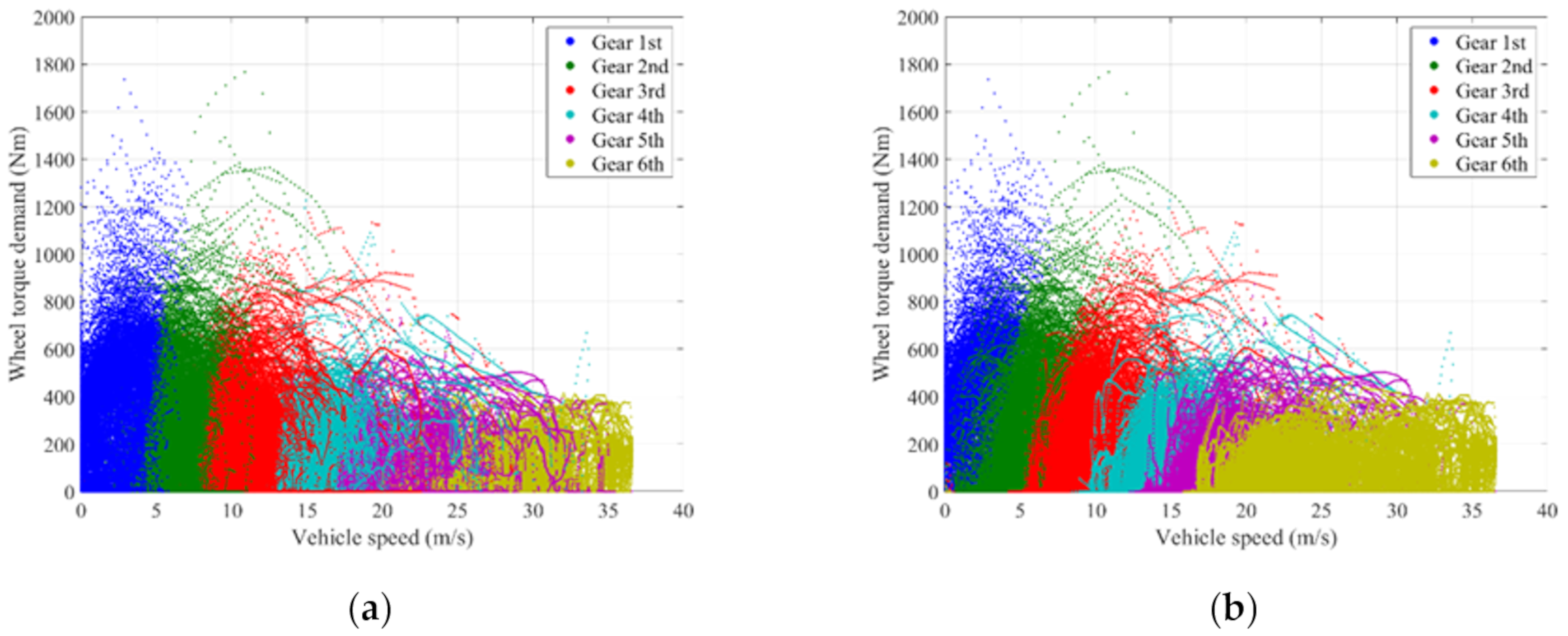 Energies 13 04092 g013