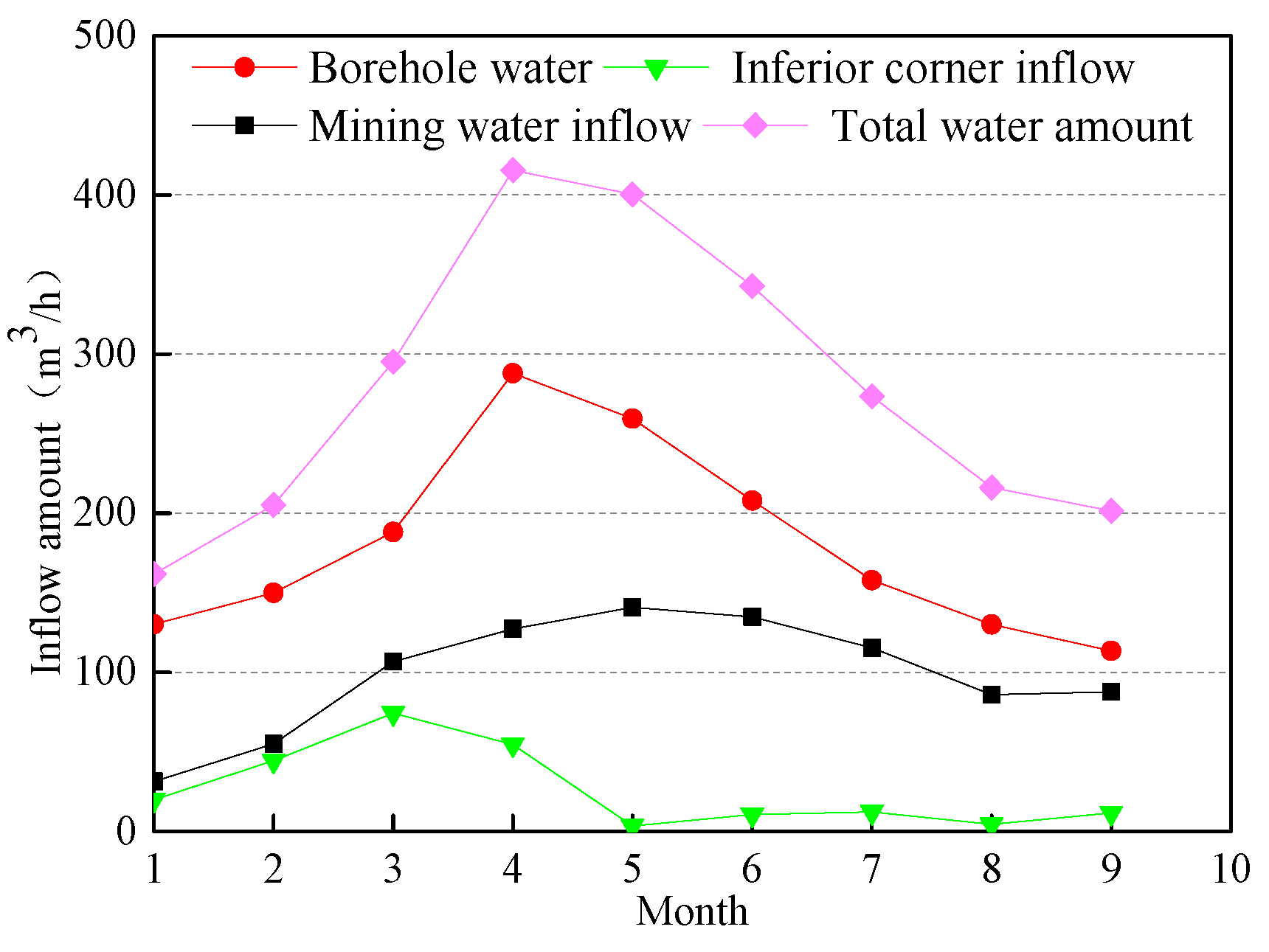 Energies 13 04095 g015 Energies 13 04095 g015