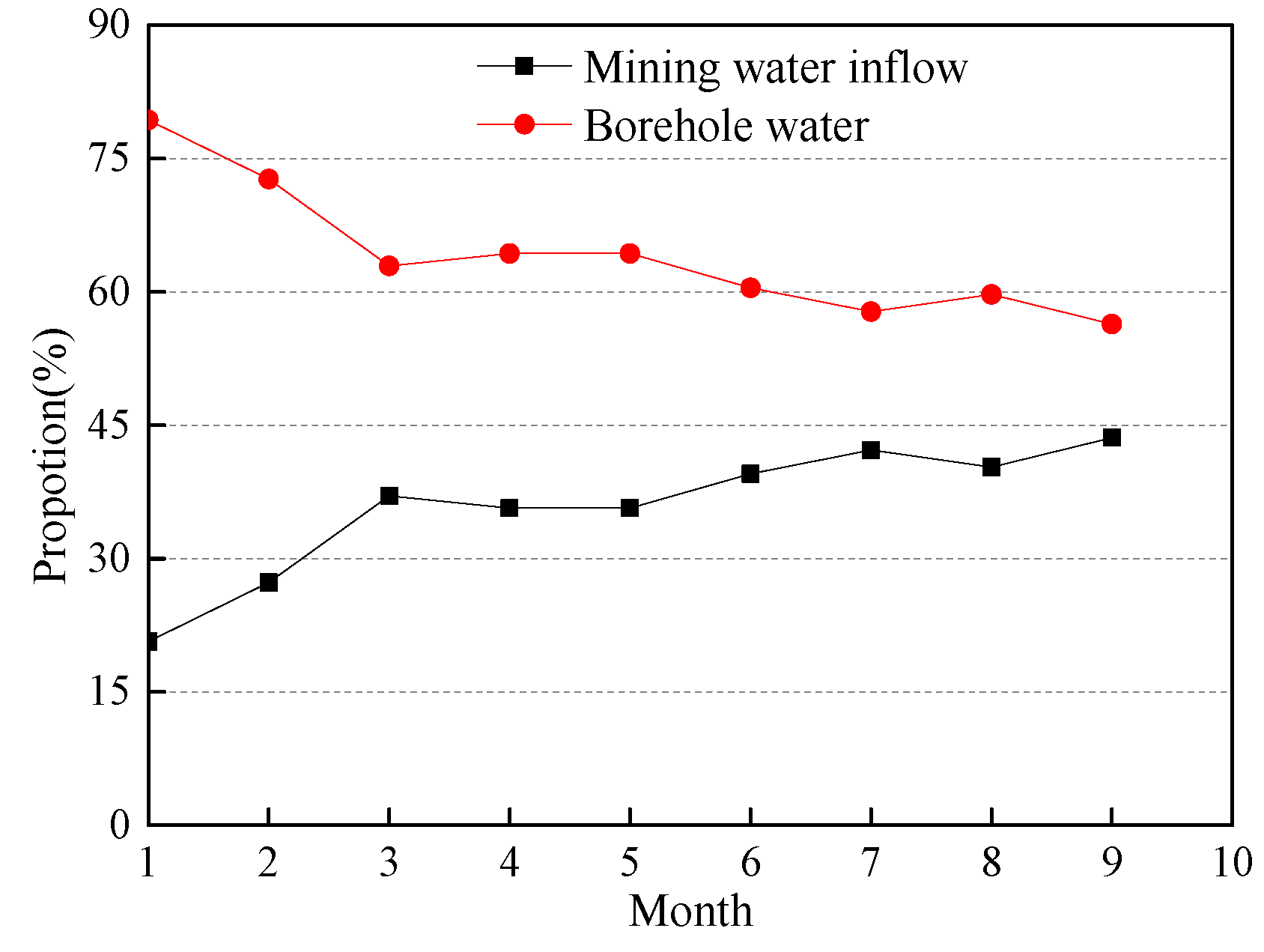 Energies 13 04095 g016 Energies 13 04095 g016