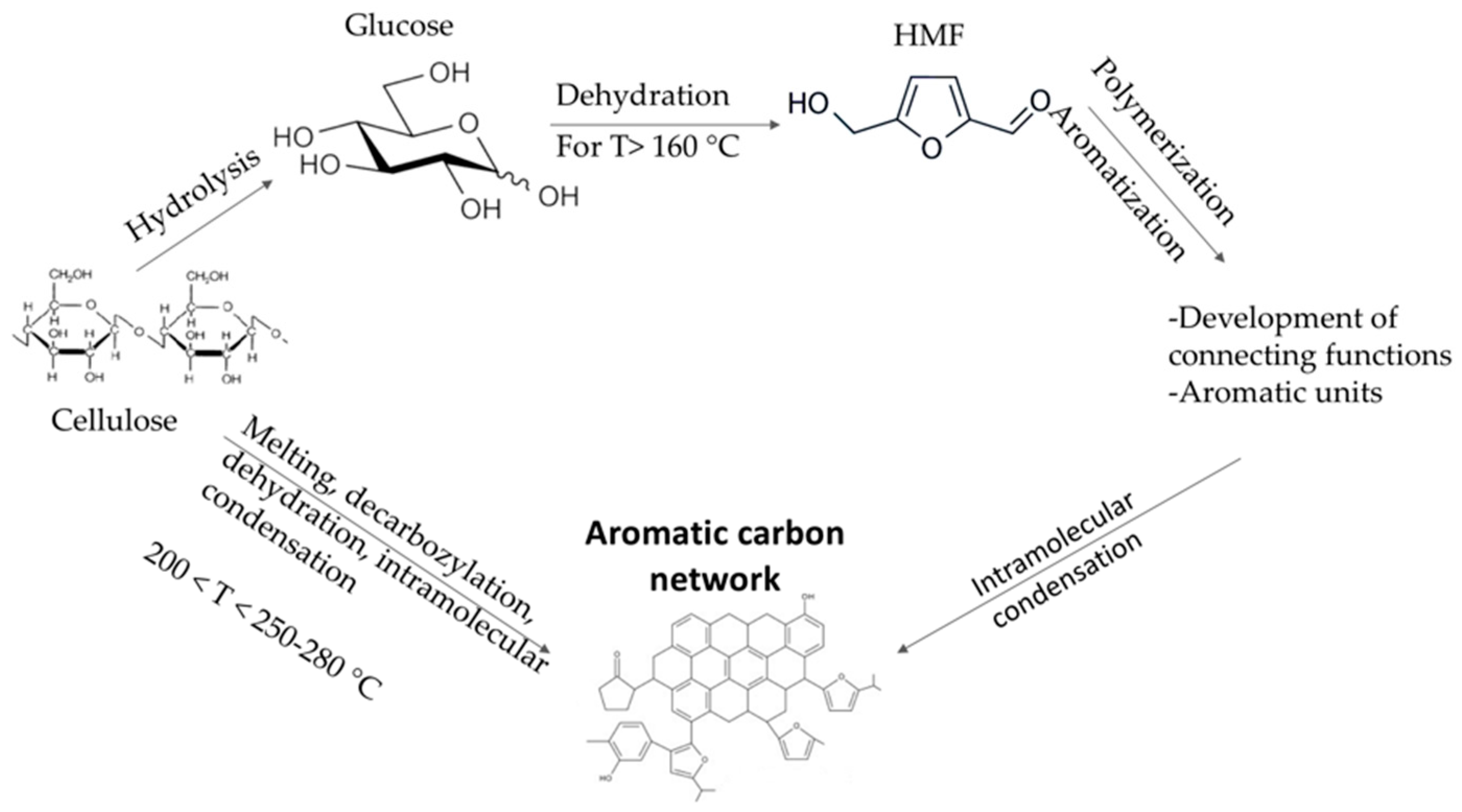 Energies 13 04098 g002 Energies 13 04098 g002
