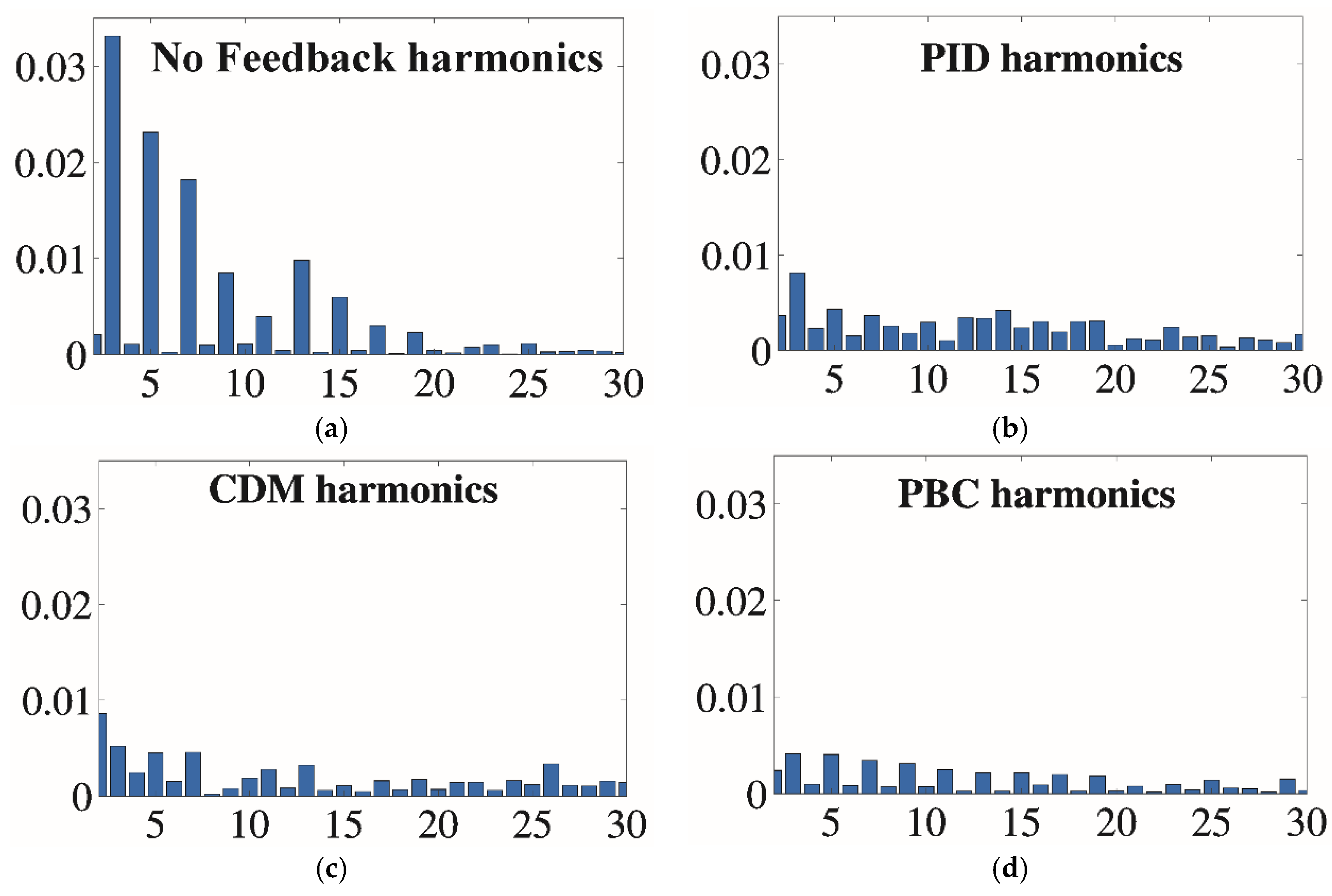 Energies 13 04100 g009