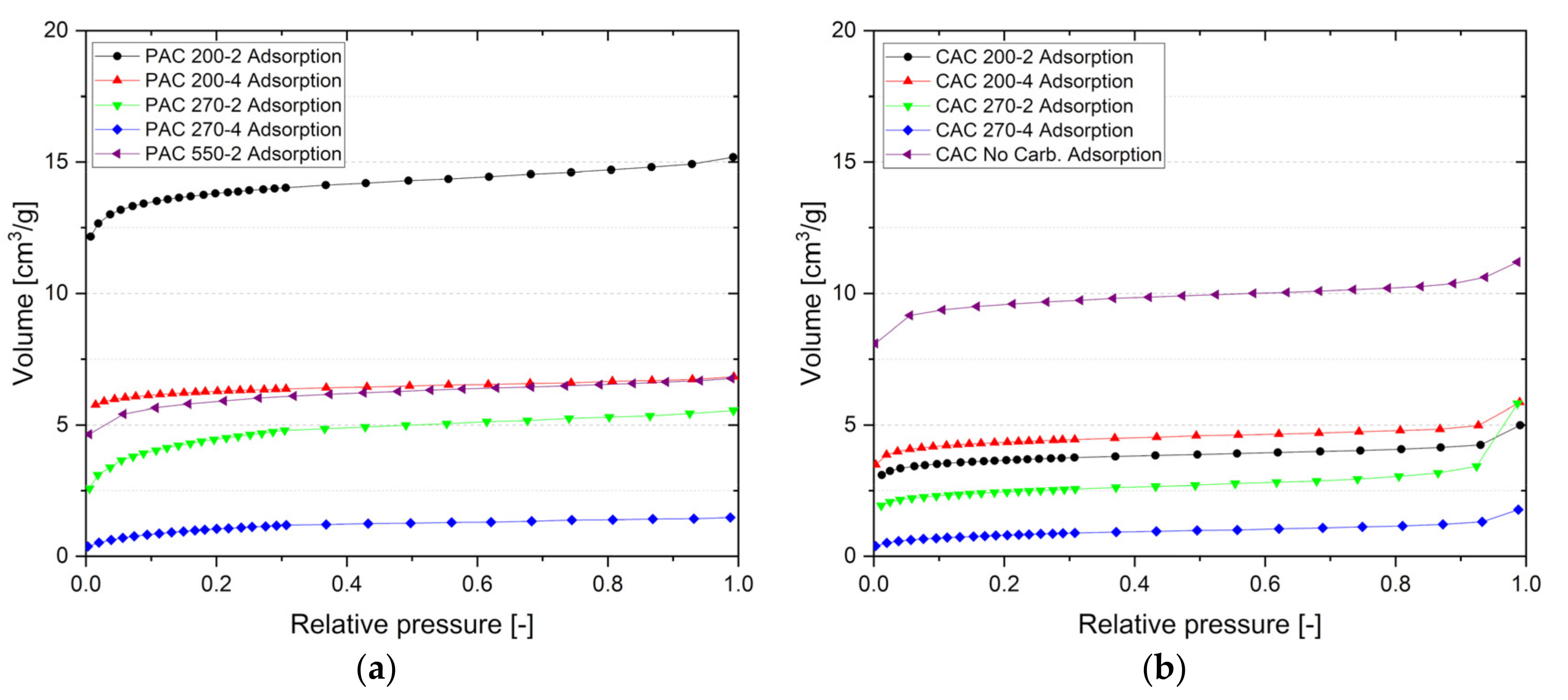 Energies 13 04101 g003 Energies 13 04101 g003