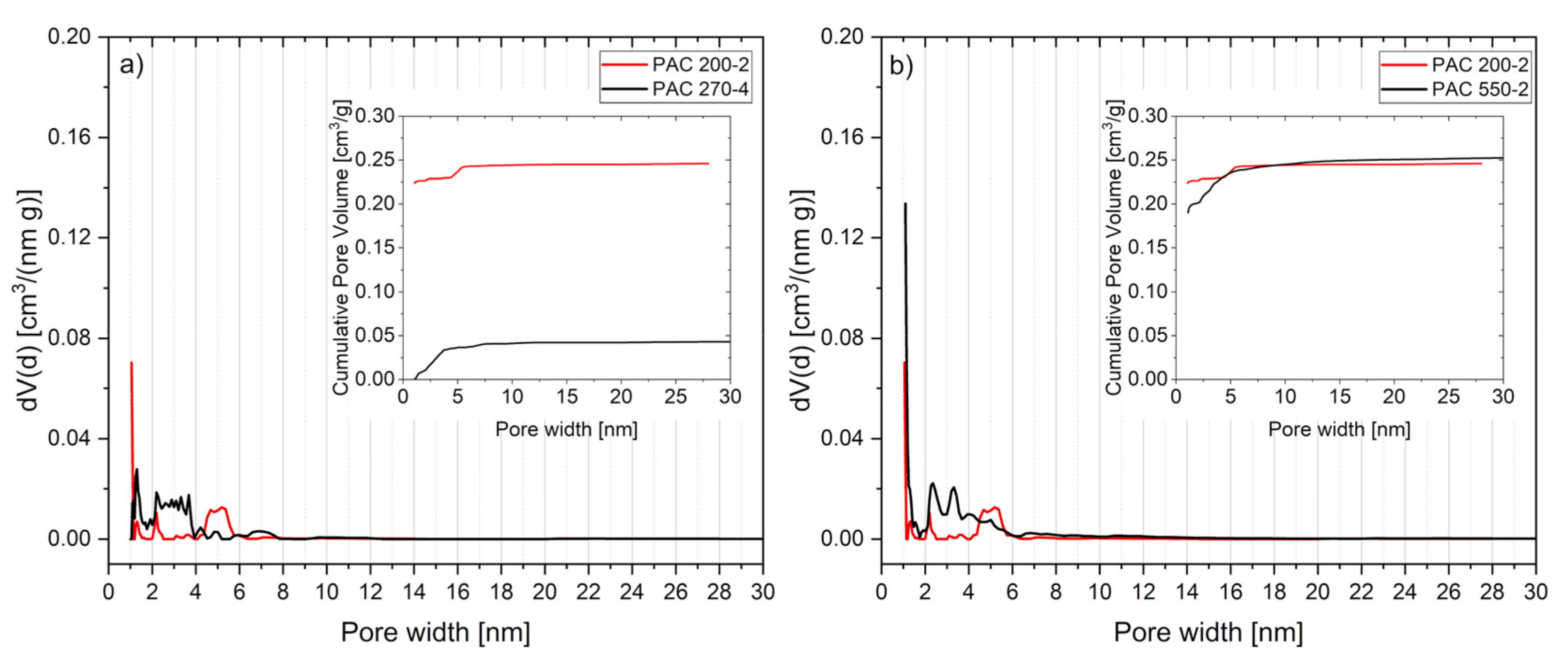 Energies 13 04101 g004a Energies 13 04101 g004a